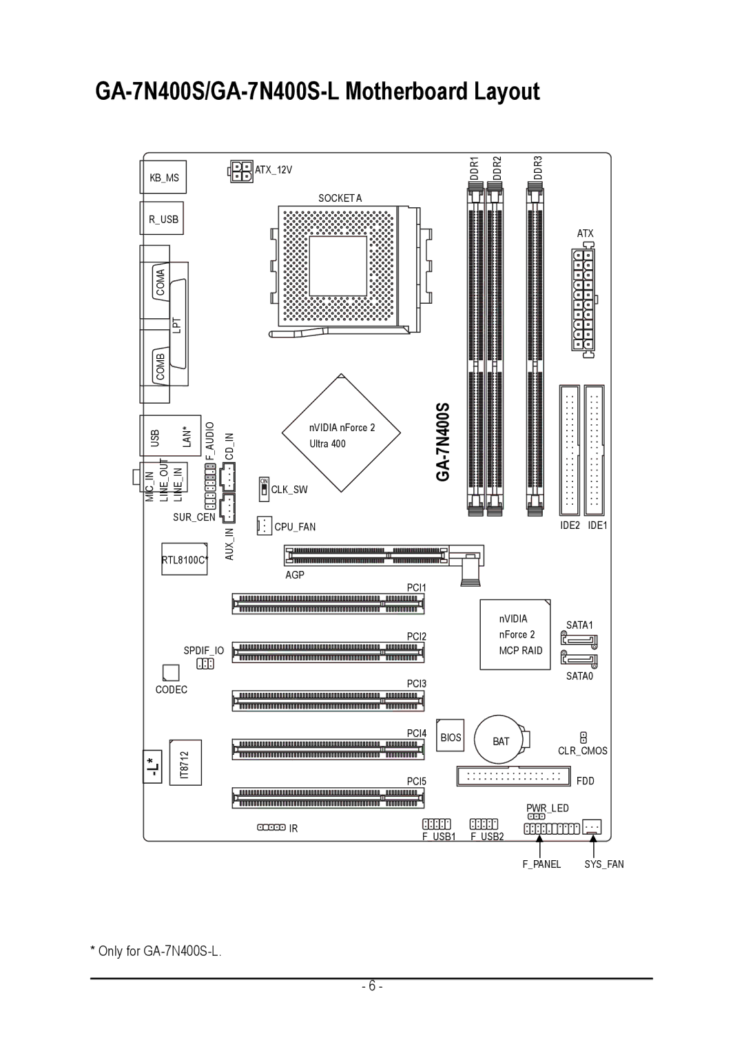 Gigabyte user manual GA-7N400S/GA-7N400S-L Motherboard Layout 