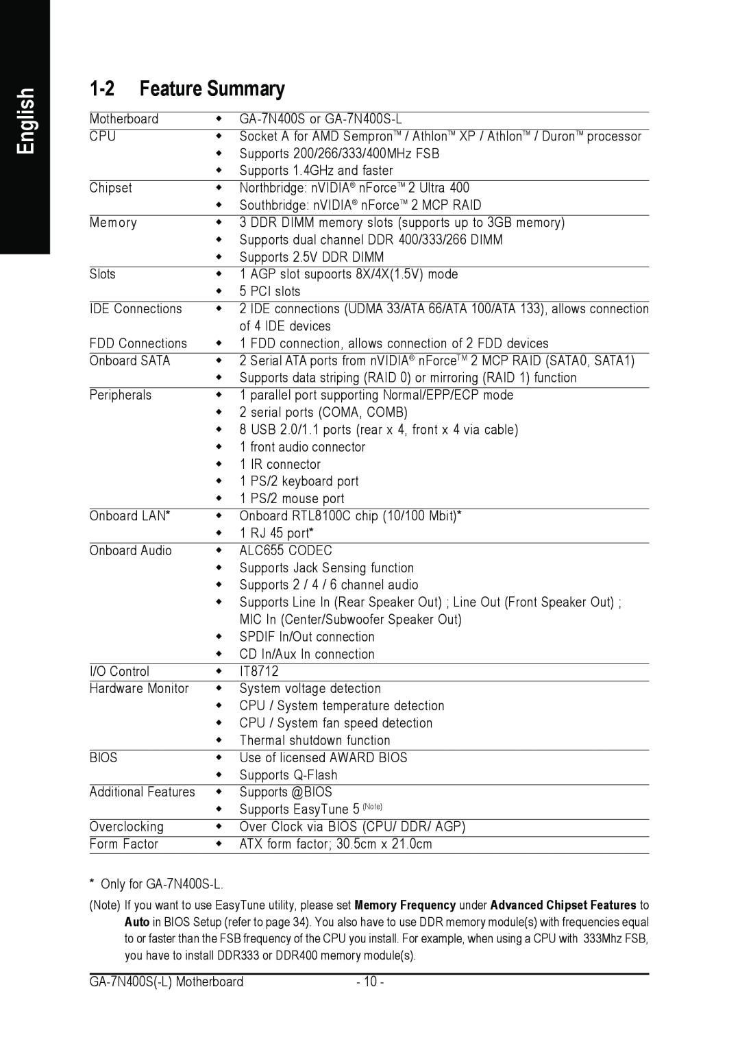 Gigabyte GA-7N400S-L user manual Feature Summary, English, Serial ATA ports from nVIDIA nForceTM 2 MCP RAID SATA0, SATA1 