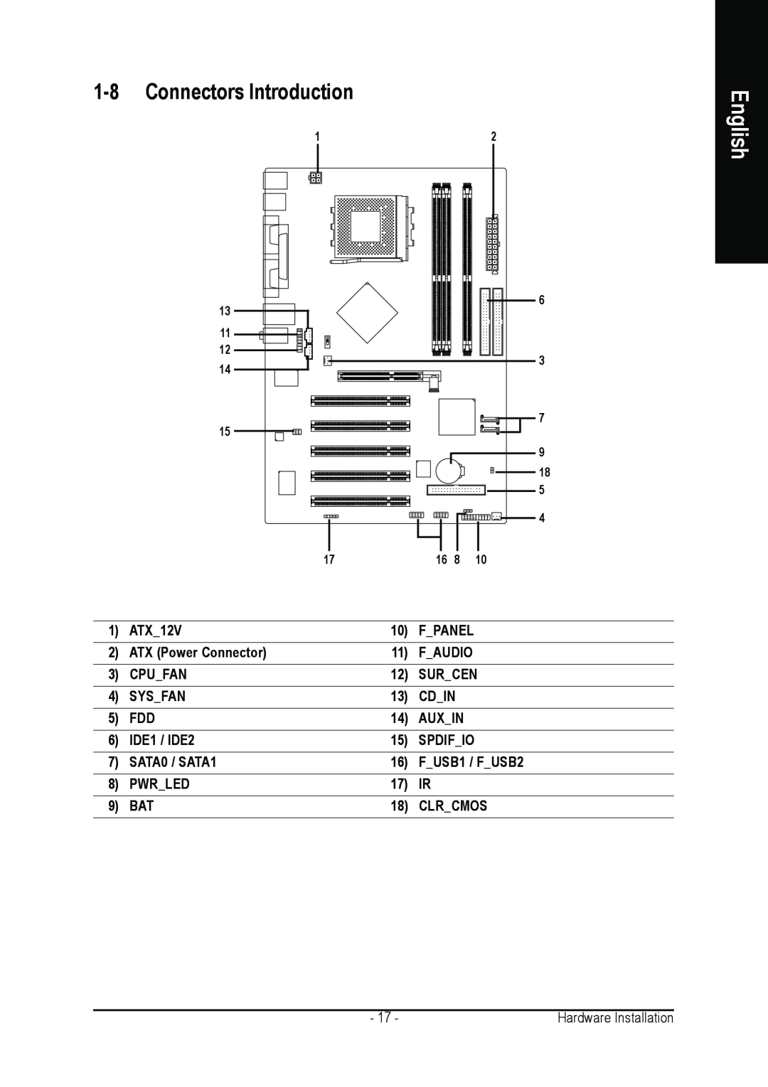 Gigabyte GA-7N400S-L user manual Connectors Introduction, English 