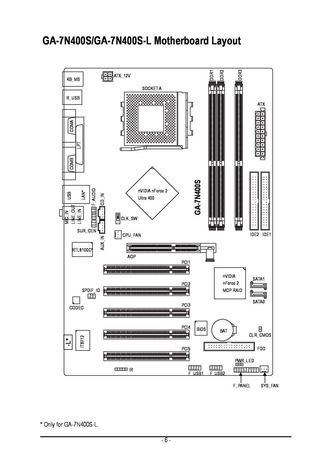 Gigabyte user manual GA-7N400S/GA-7N400S-L Motherboard Layout 