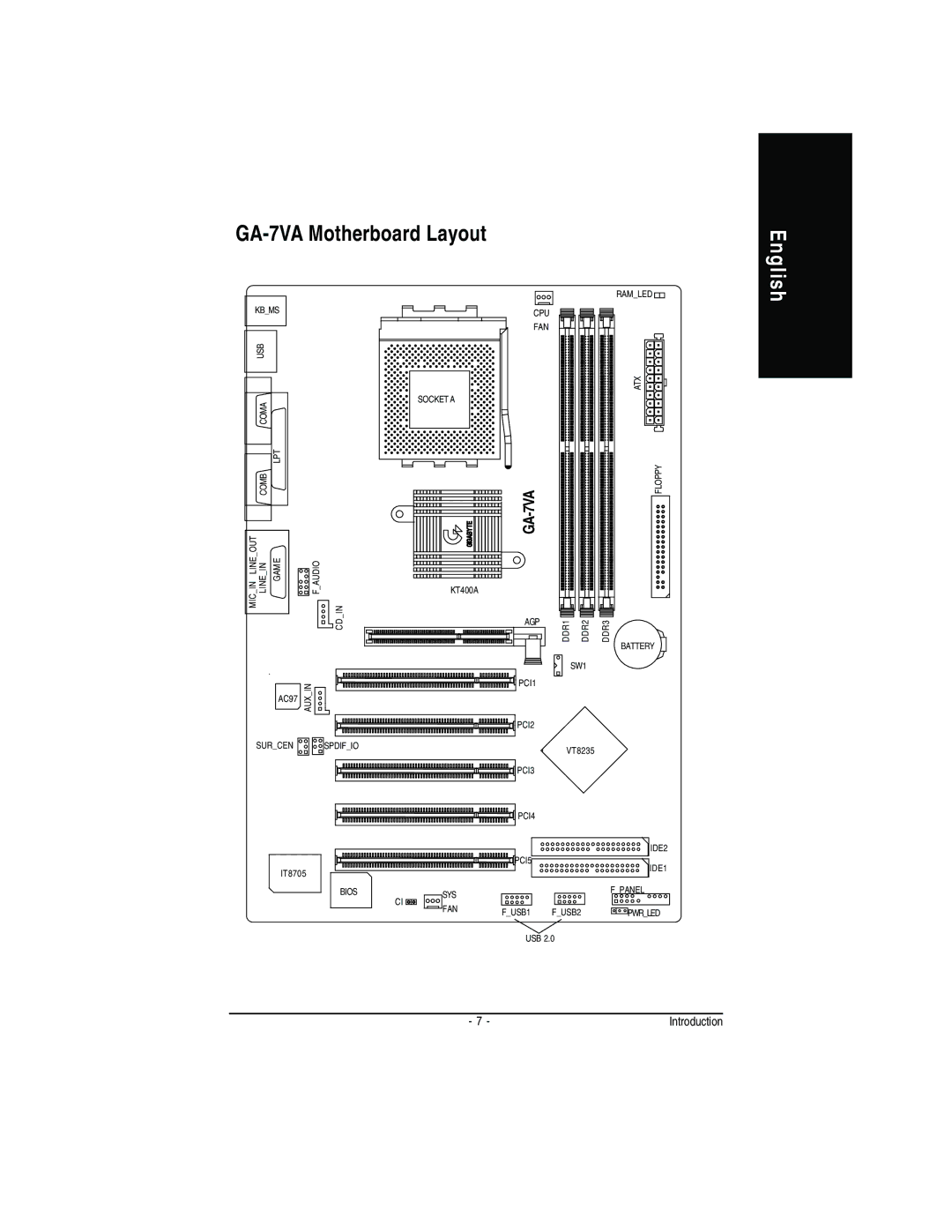 Gigabyte manual GA-7VA Motherboard Layout 