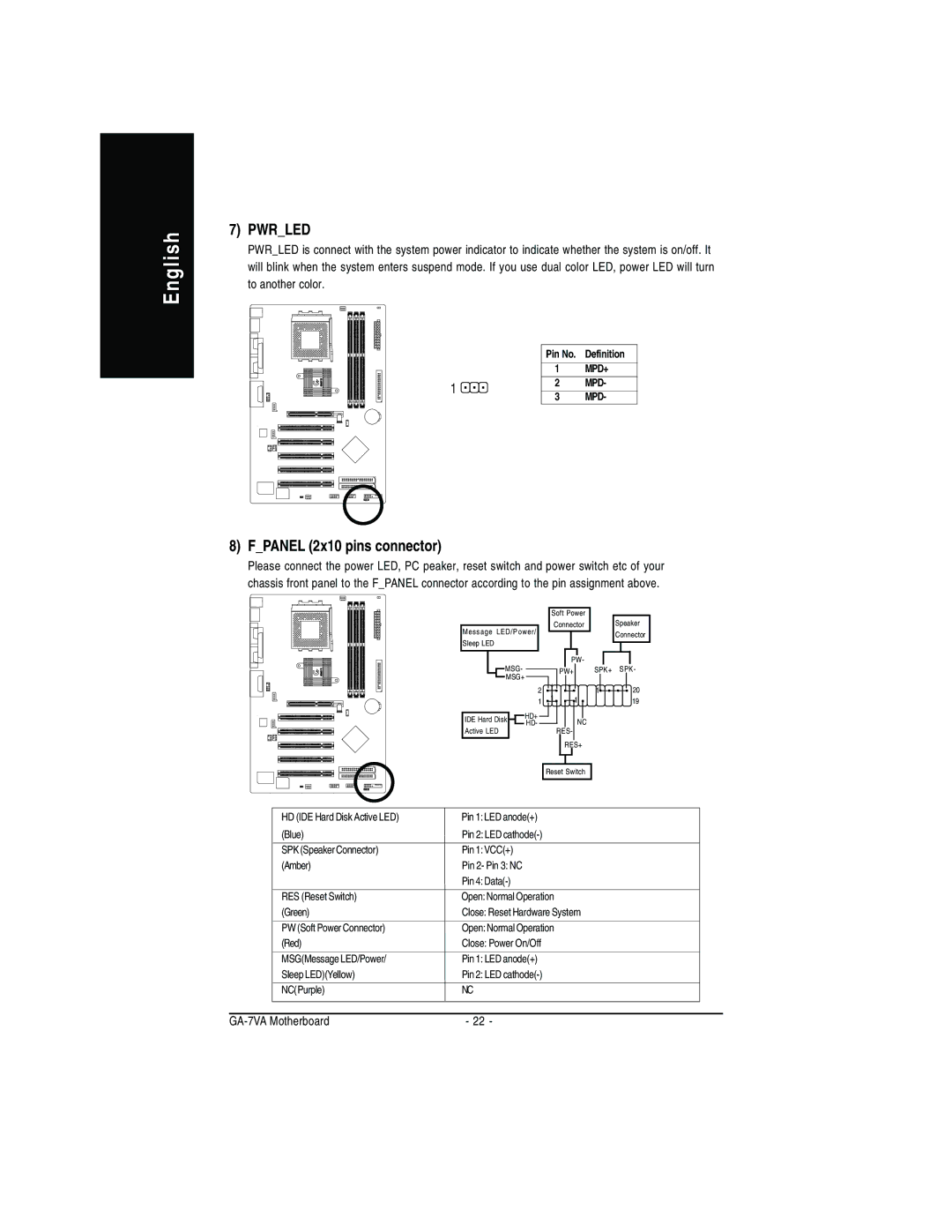 Gigabyte GA-7VA manual Fpanel 2x10 pins connector 