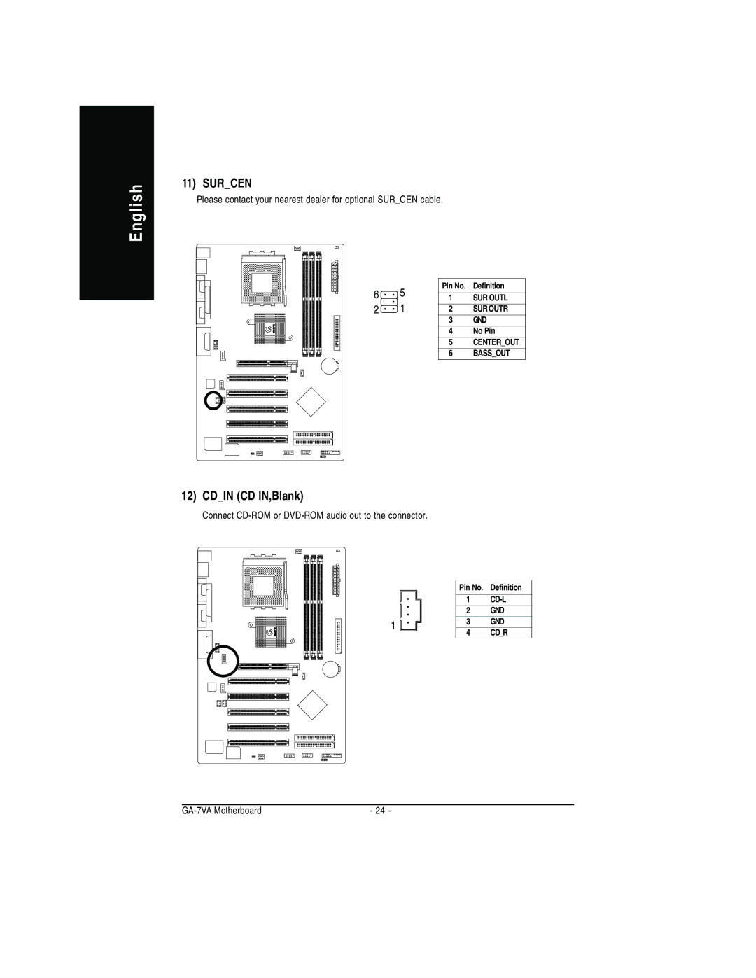 Gigabyte GA-7VA manual Cdin CD IN,Blank 