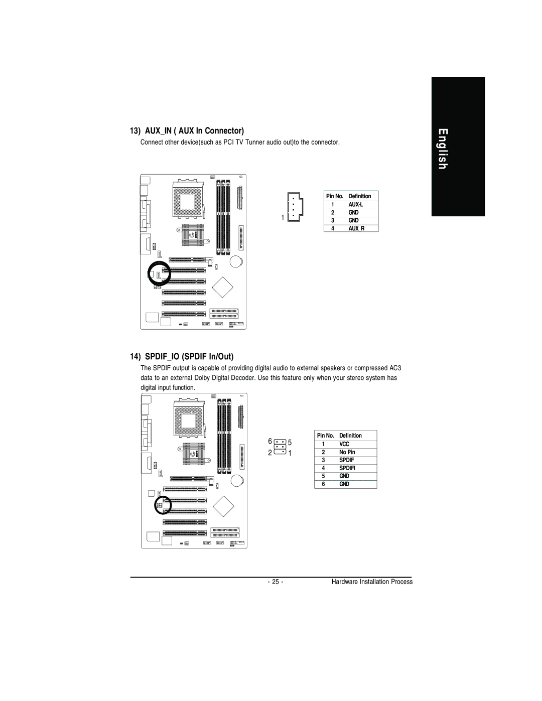 Gigabyte GA-7VA manual Auxin AUX In Connector, Spdifio Spdif In/Out 