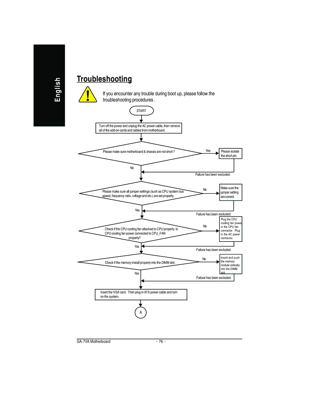 Gigabyte GA-7VA manual Troubleshooting 