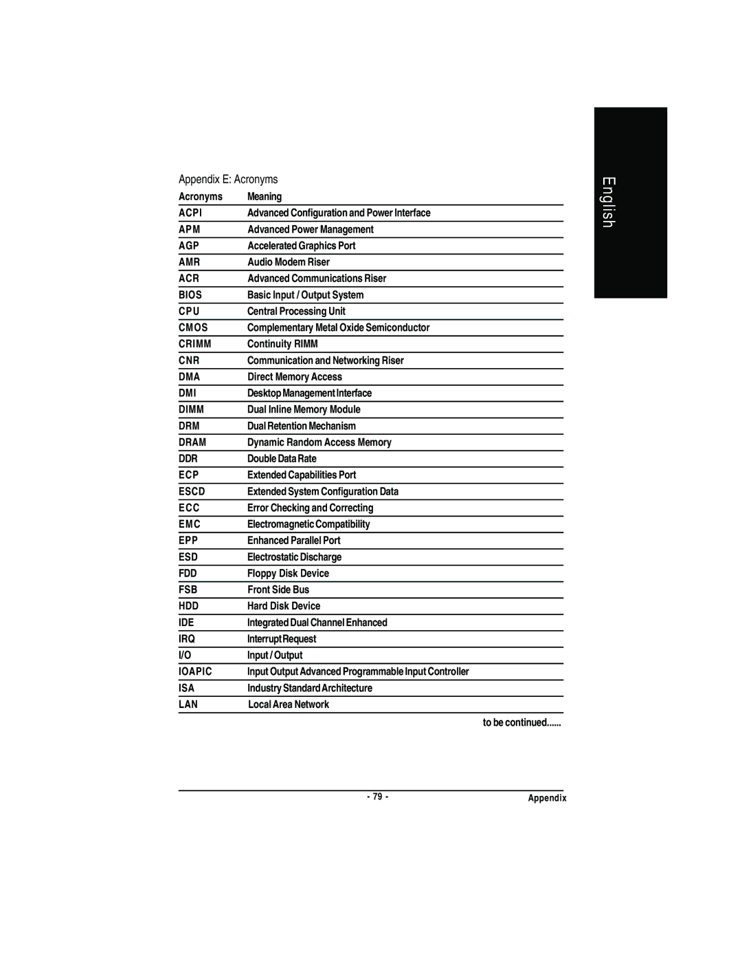 Gigabyte GA-7VA manual Appendix E Acronyms 