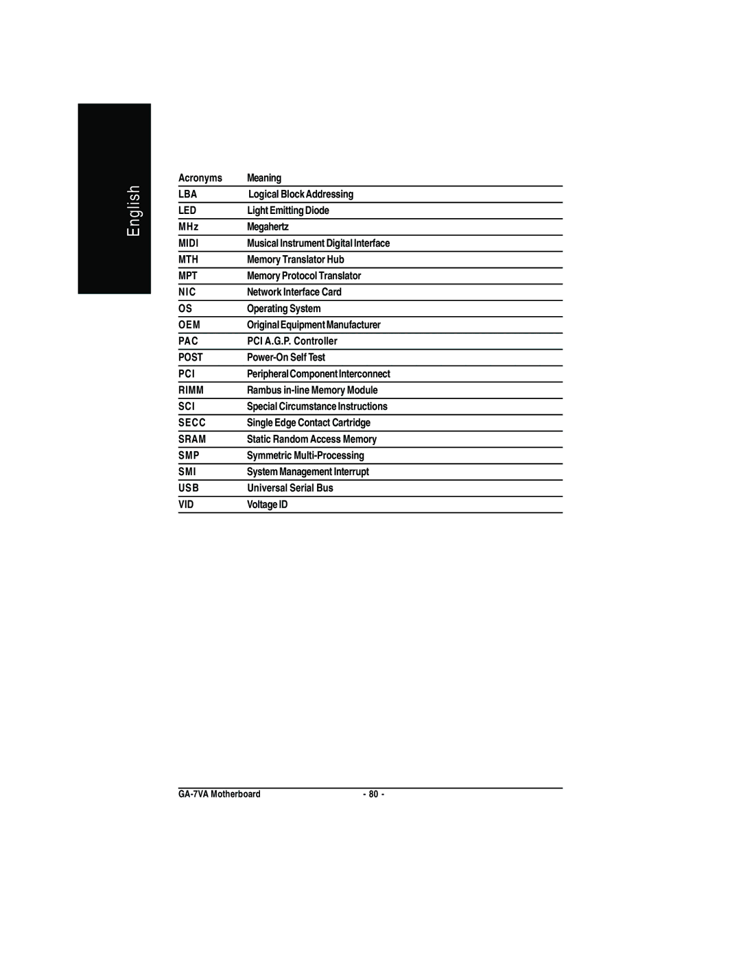 Gigabyte GA-7VA manual Logical Block Addressing, Light Emitting Diode, MHz Megahertz, Musical Instrument Digital Interface 