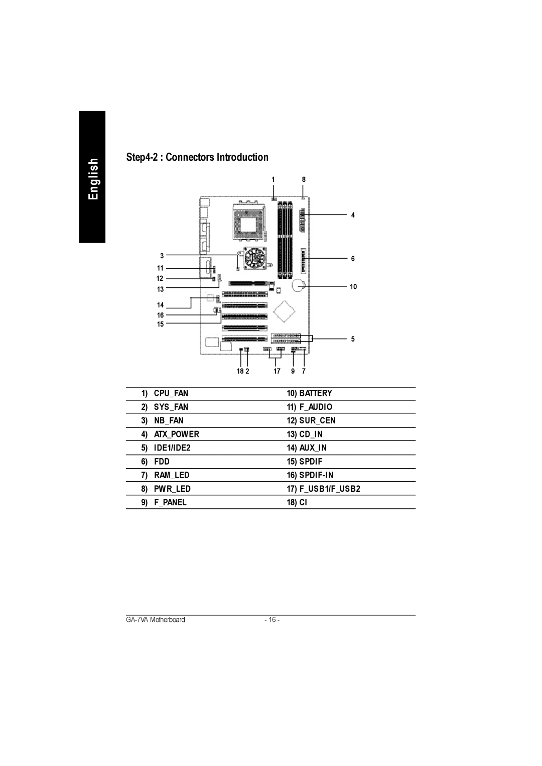 Gigabyte GA-7VA1004 manual Connectors Introduction 