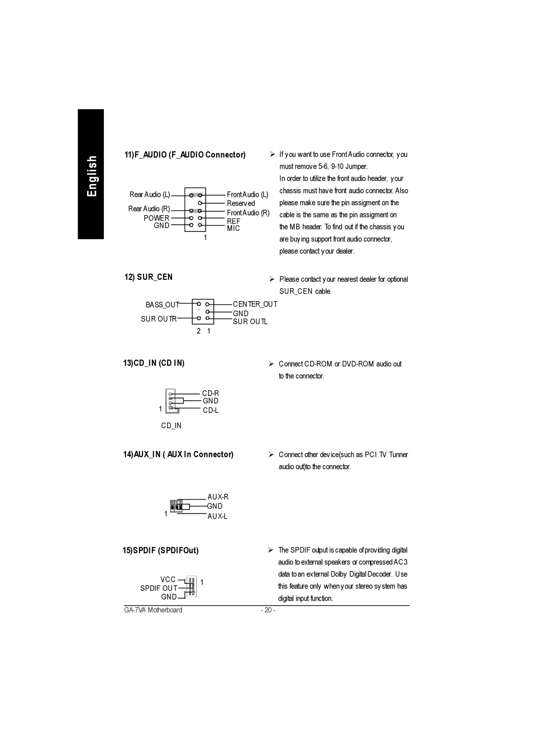 Gigabyte GA-7VA1004 manual 11FAUDIO Faudio Connector, 13CDIN CD, 14AUXIN AUX In Connector, 15SPDIF SPDIFOut 