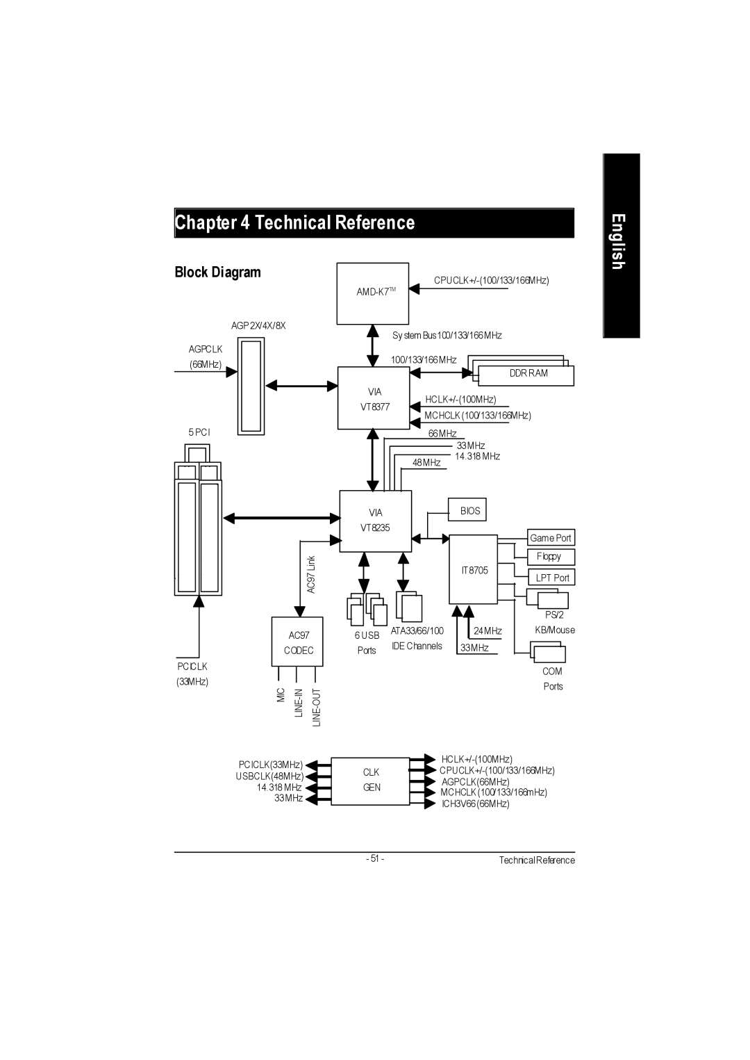 Gigabyte GA-7VA1004 manual Technical Reference 