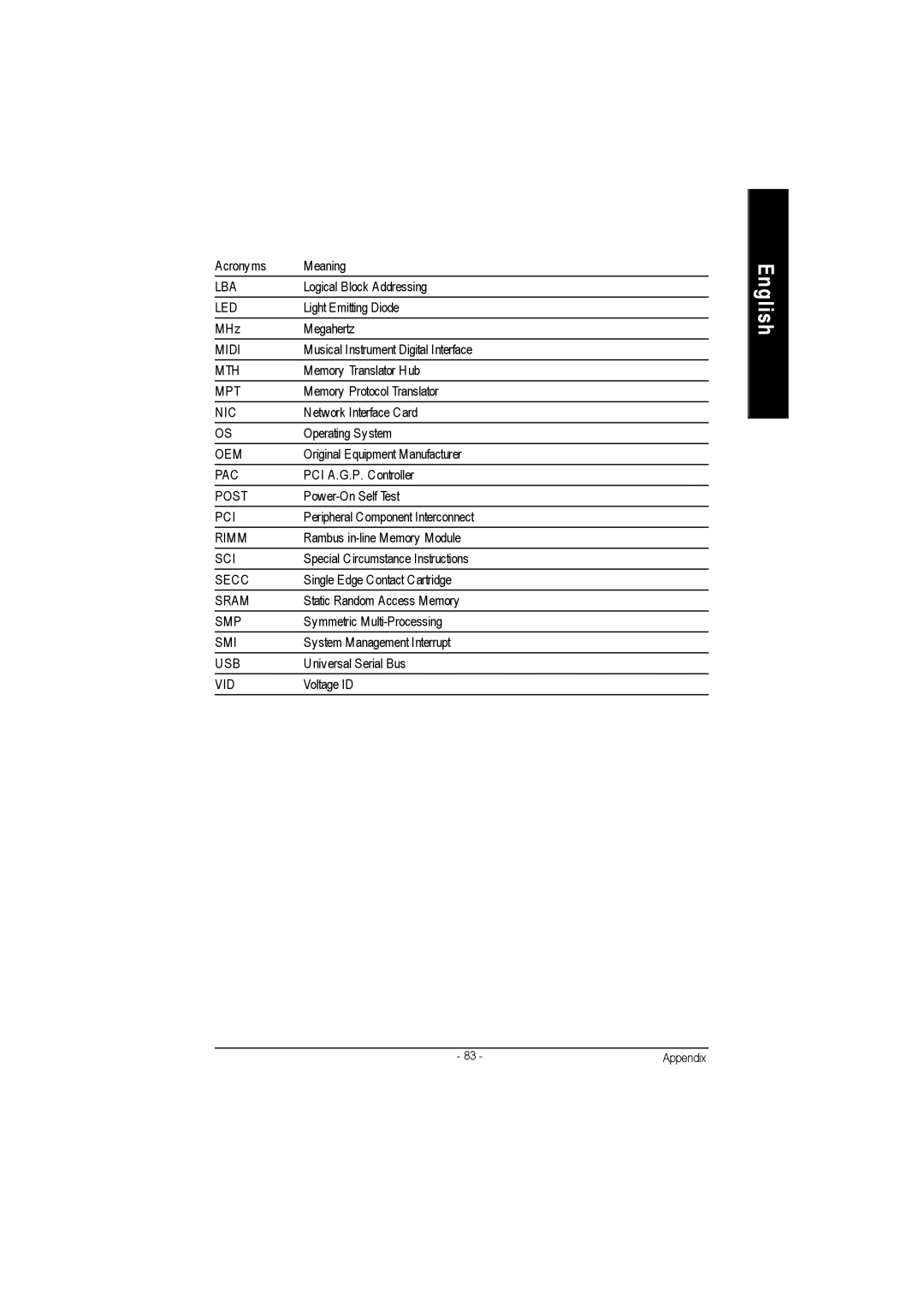 Gigabyte GA-7VA1004 manual Lba, Led, Midi, Mth, Mpt, Nic, Oem, Pac, Post, Pci, Rimm, Sci, Secc, Sram, Smp, Smi, Vid 