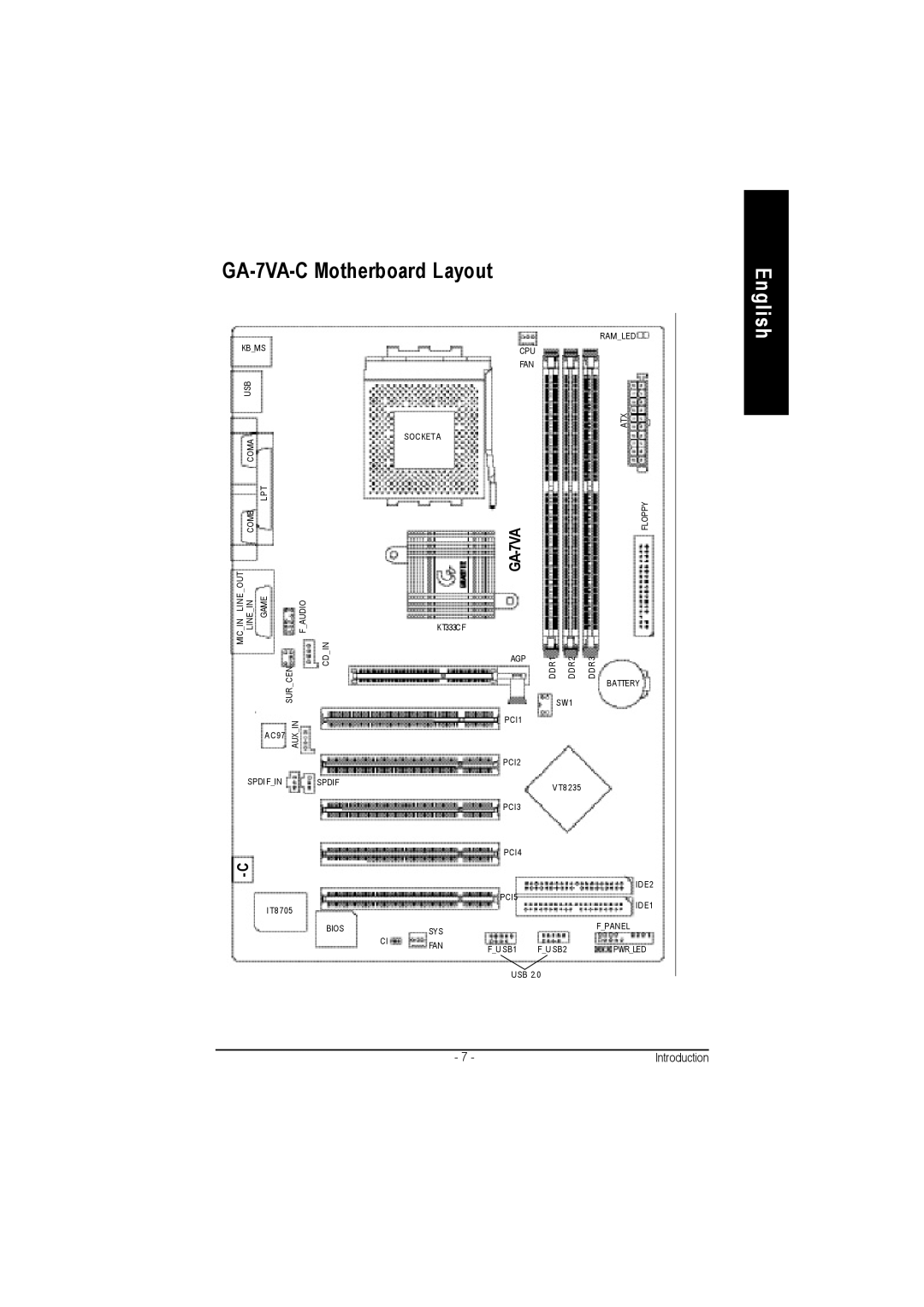 Gigabyte GA-7VAC manual GA-7VA-C Motherboard Layout 