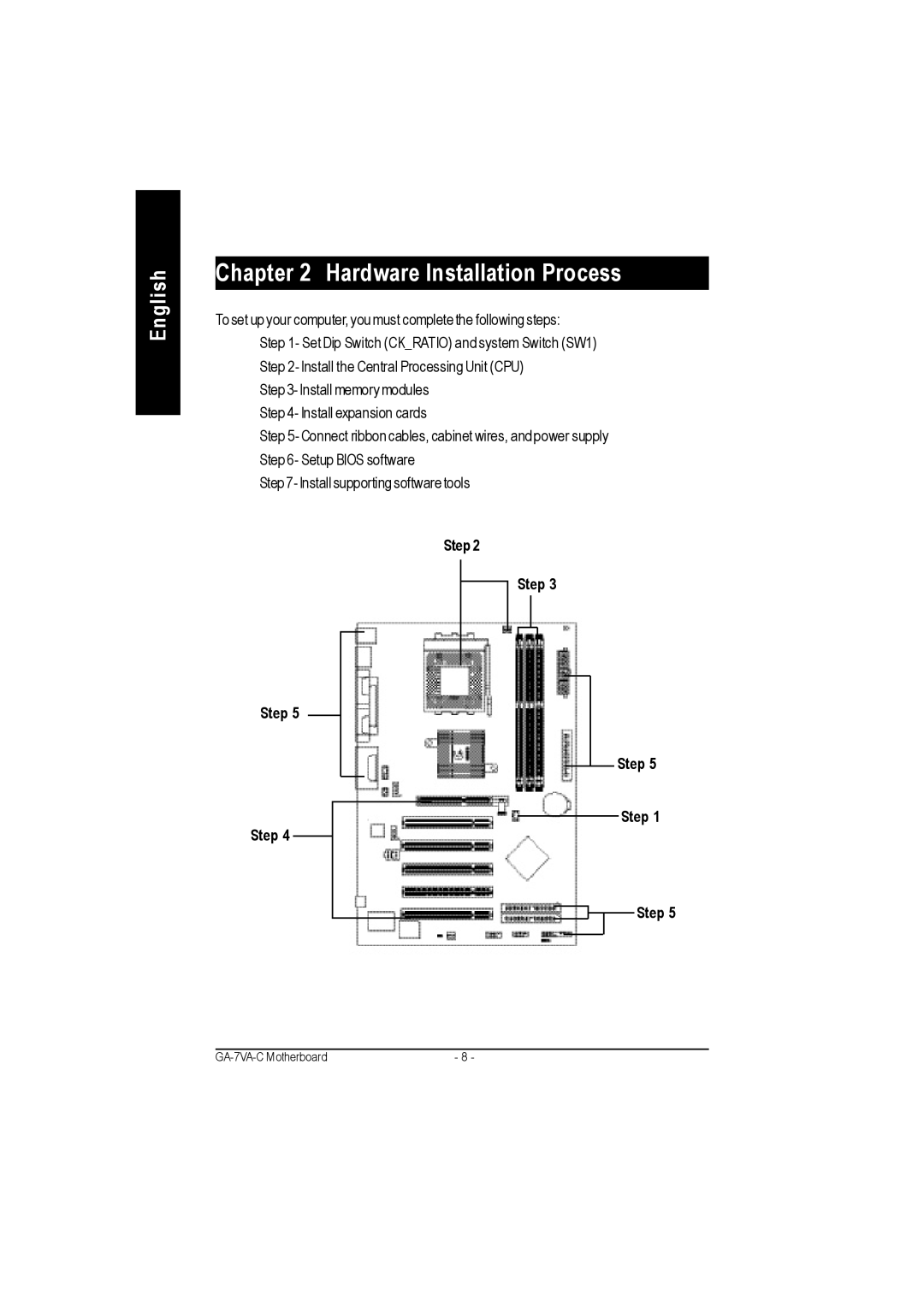 Gigabyte GA-7VAC manual Hardware Installation Process, Step 