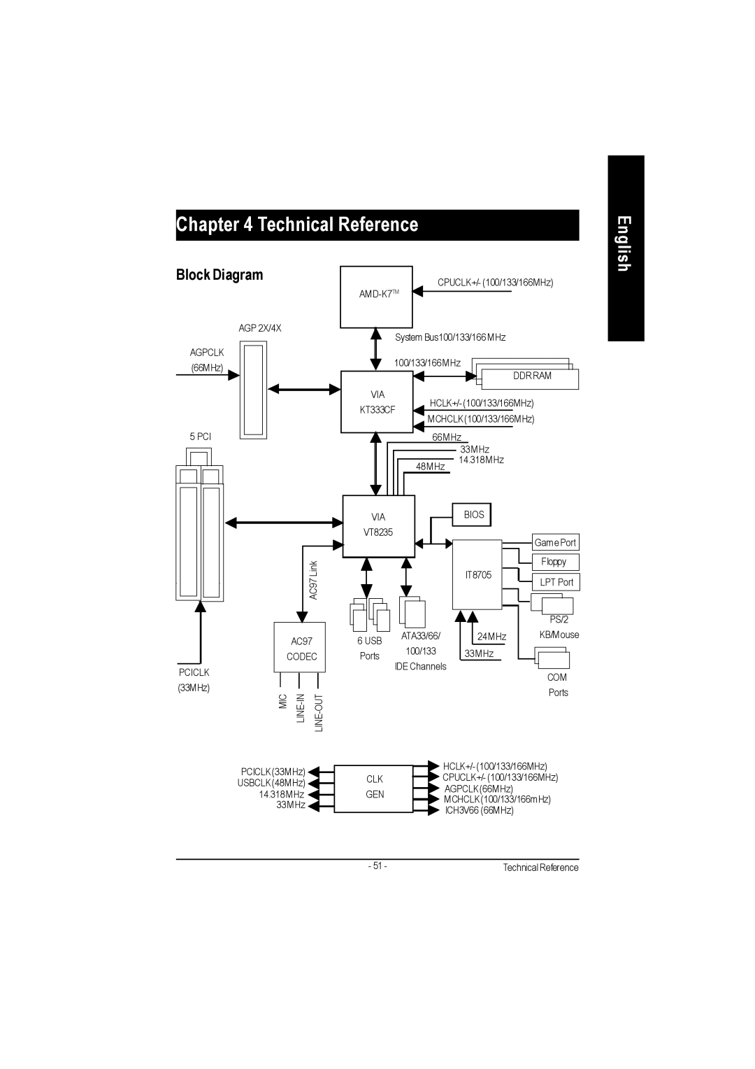 Gigabyte GA-7VAC manual Technical Reference 