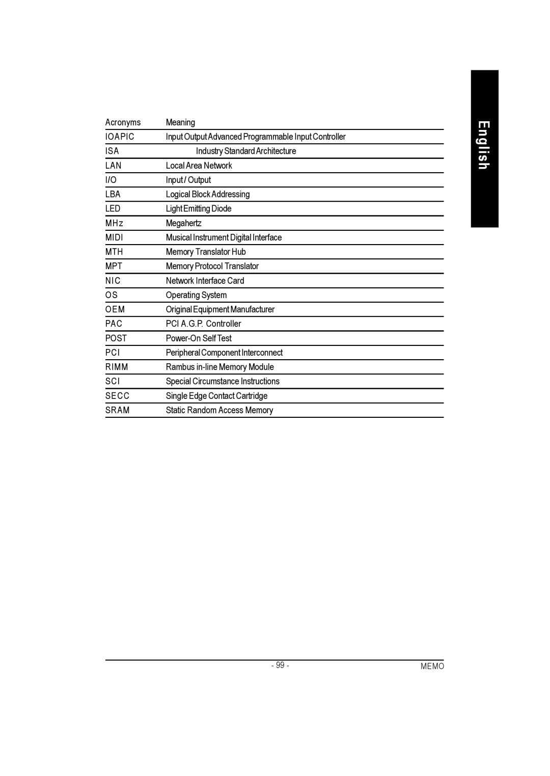 Gigabyte GA-7vkml warranty Lba, Led, Midi, Mth, Mpt, Ni C, Pac, Post, Pci, Rimm, Sci, Se Cc, Sram 