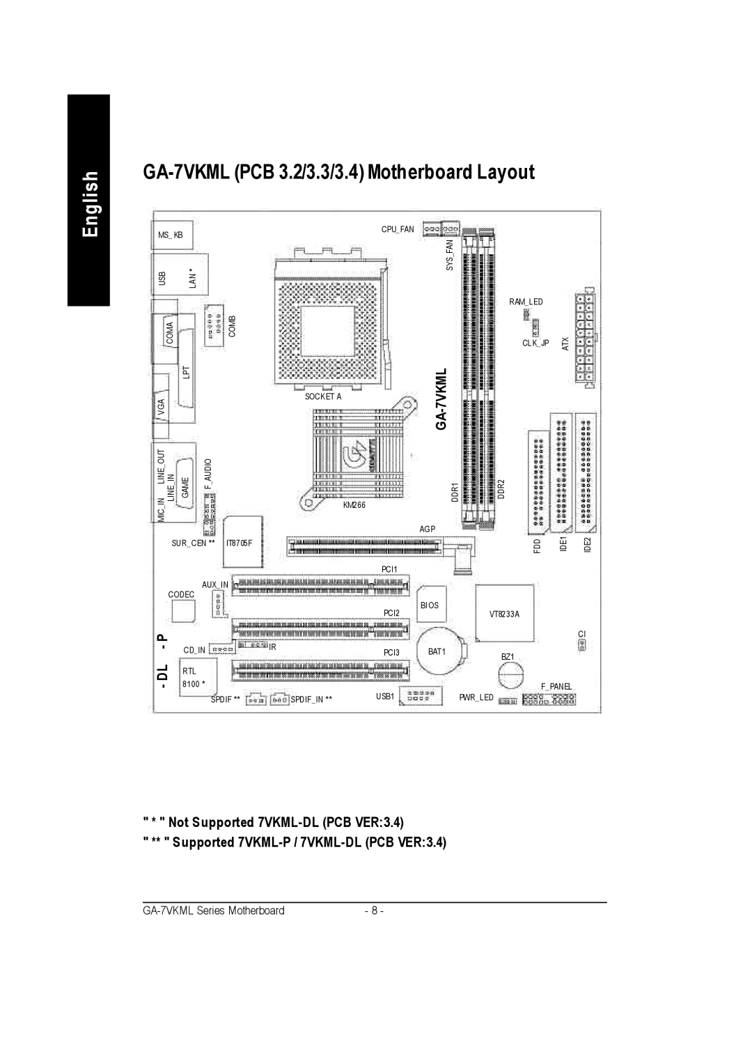 Gigabyte GA-7vkml warranty GA-7VKML PCB 3.2/3.3/3.4 Motherboard Layout, 7VKML-GA 