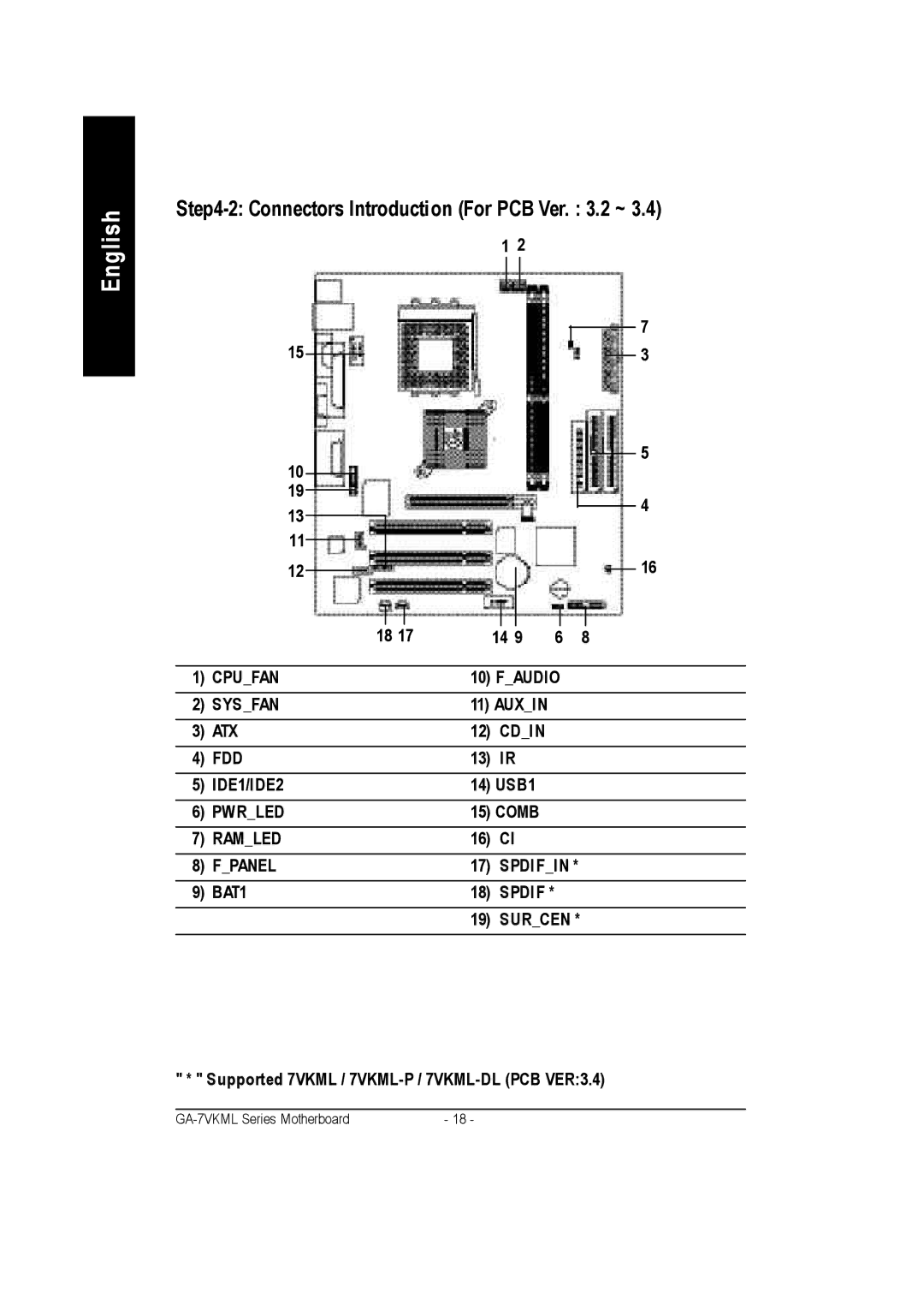 Gigabyte GA-7vkml warranty Auxin, Comb, Supported 7VKML / 7VKML-P / 7VKML-DL PCB VER3.4 