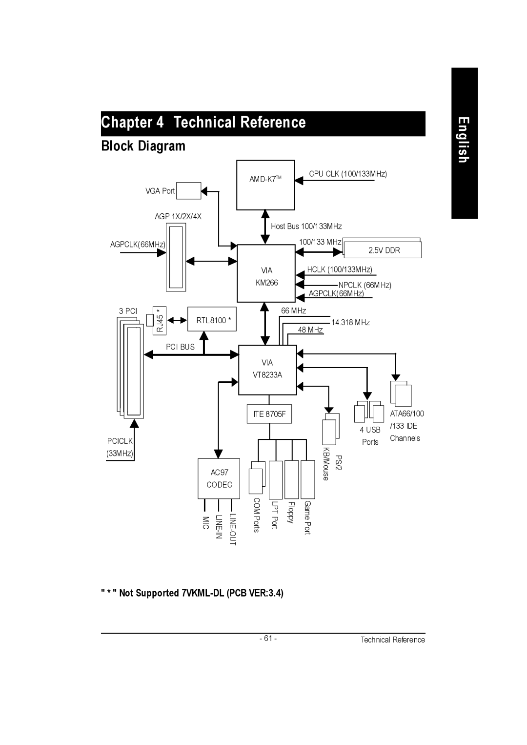 Gigabyte GA-7vkml warranty Block Diagram, Pci, PCI BUS AMD-K7TM, Via, Codec 