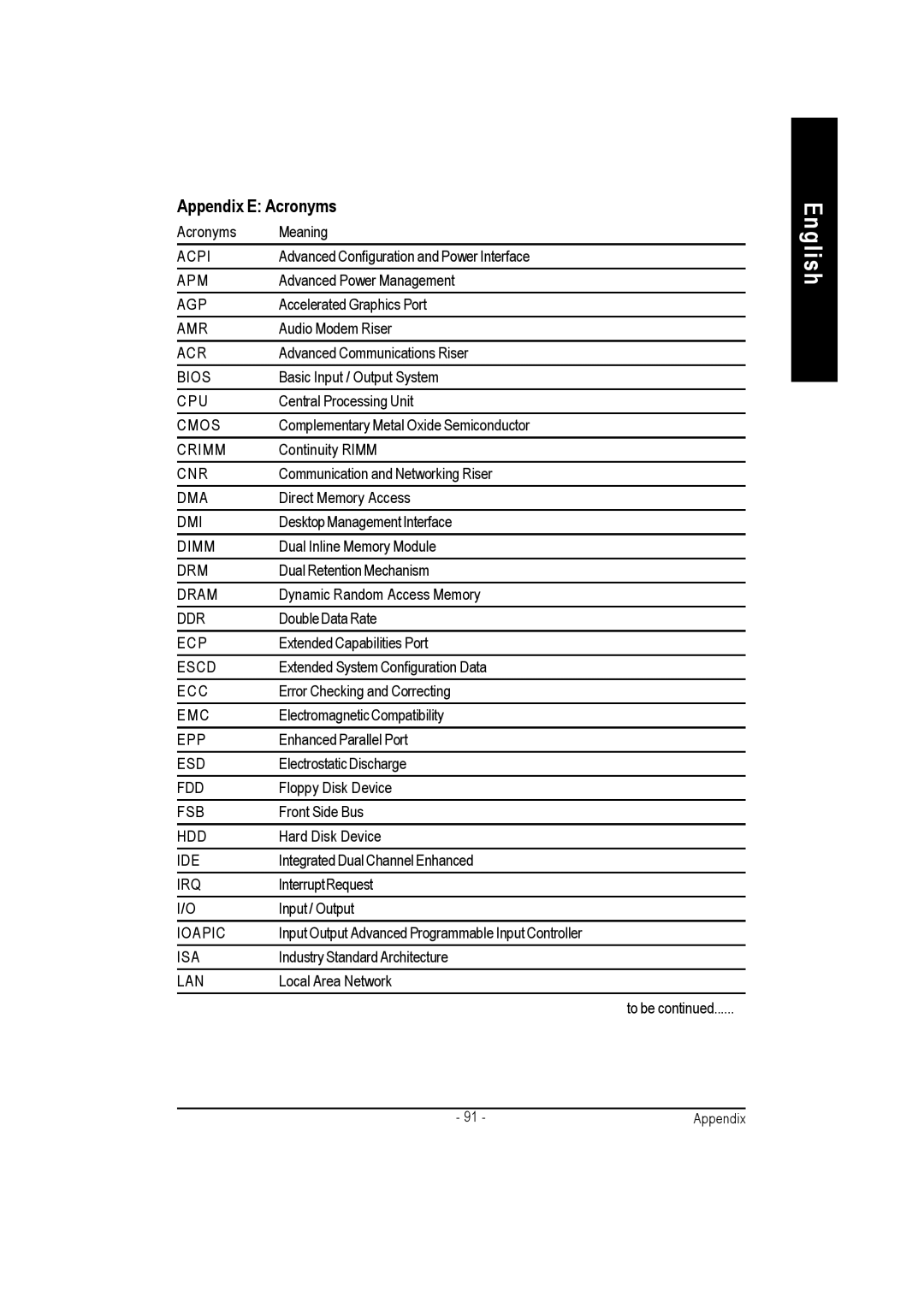 Gigabyte GA-7vkml warranty Appendix E Acronyms 