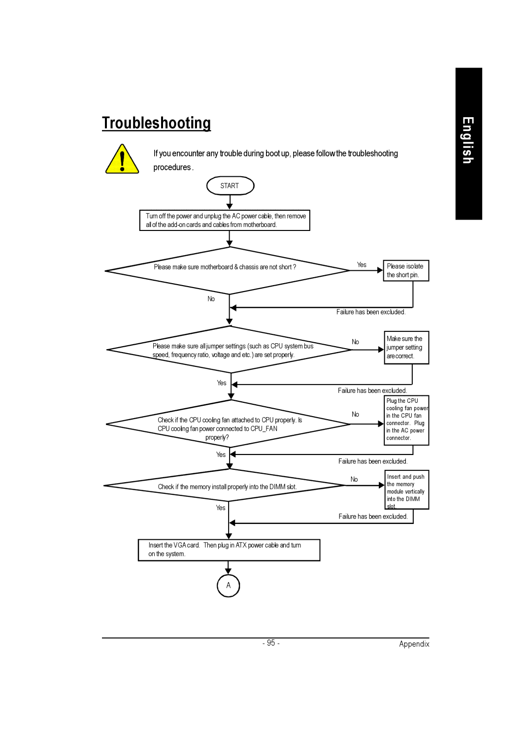 Gigabyte GA-7vkml warranty Troubleshooting 