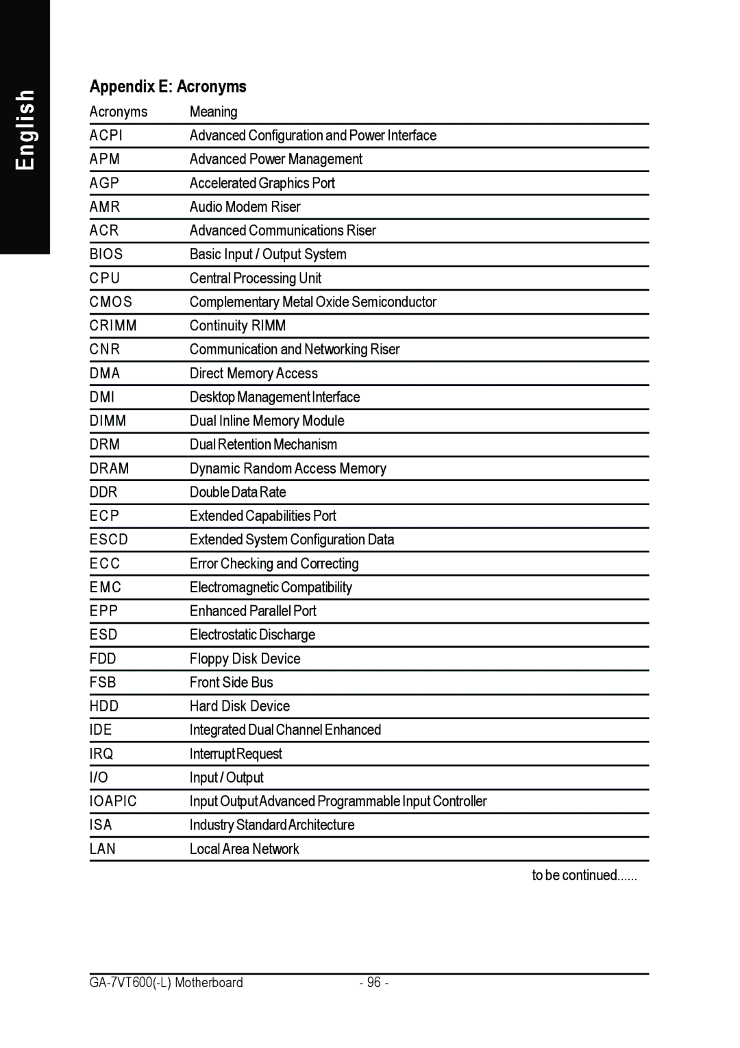 Gigabyte GA-7VT600 manual Appendix E Acronyms 