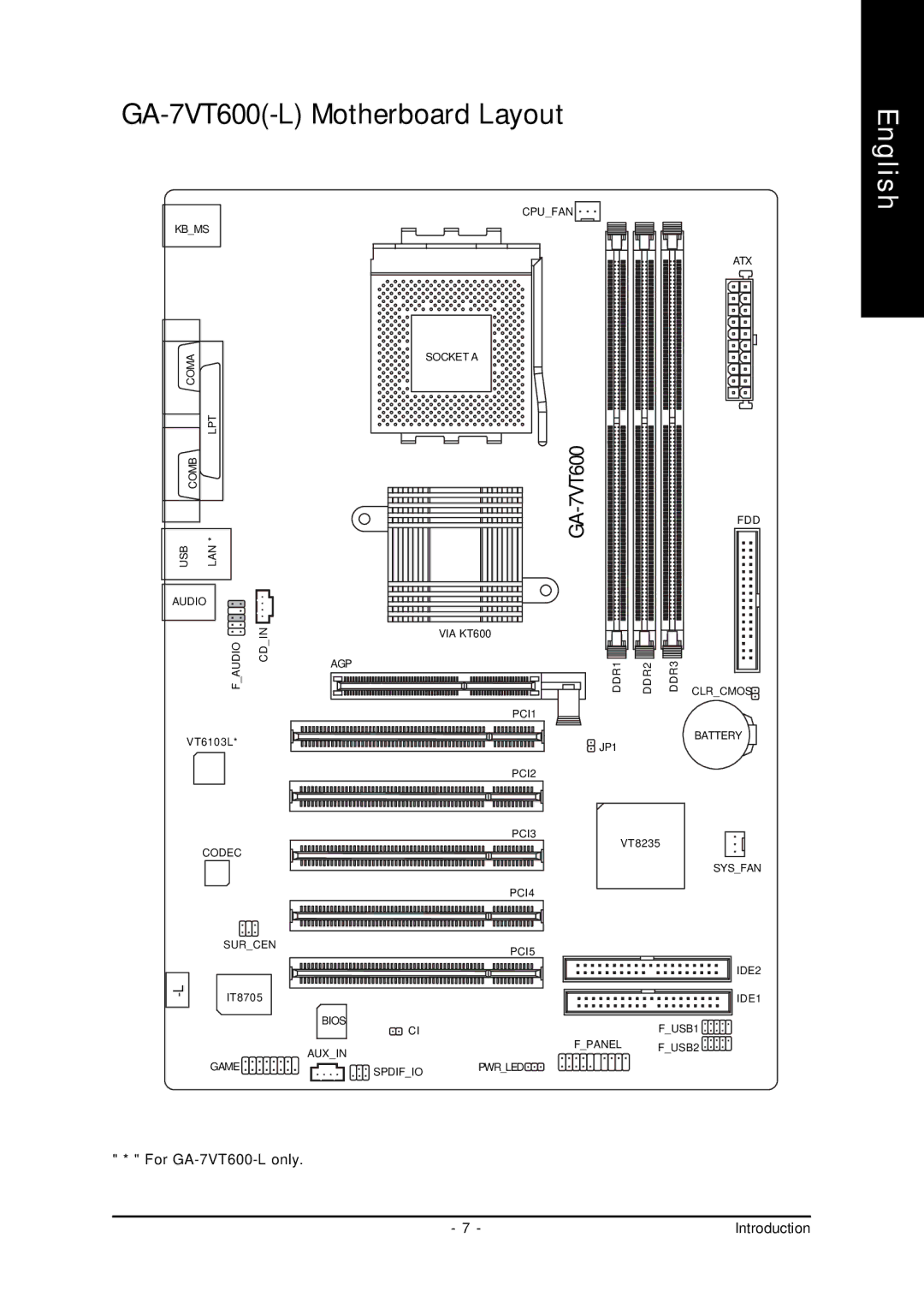 Gigabyte manual GA-7VT600-L Motherboard Layout 