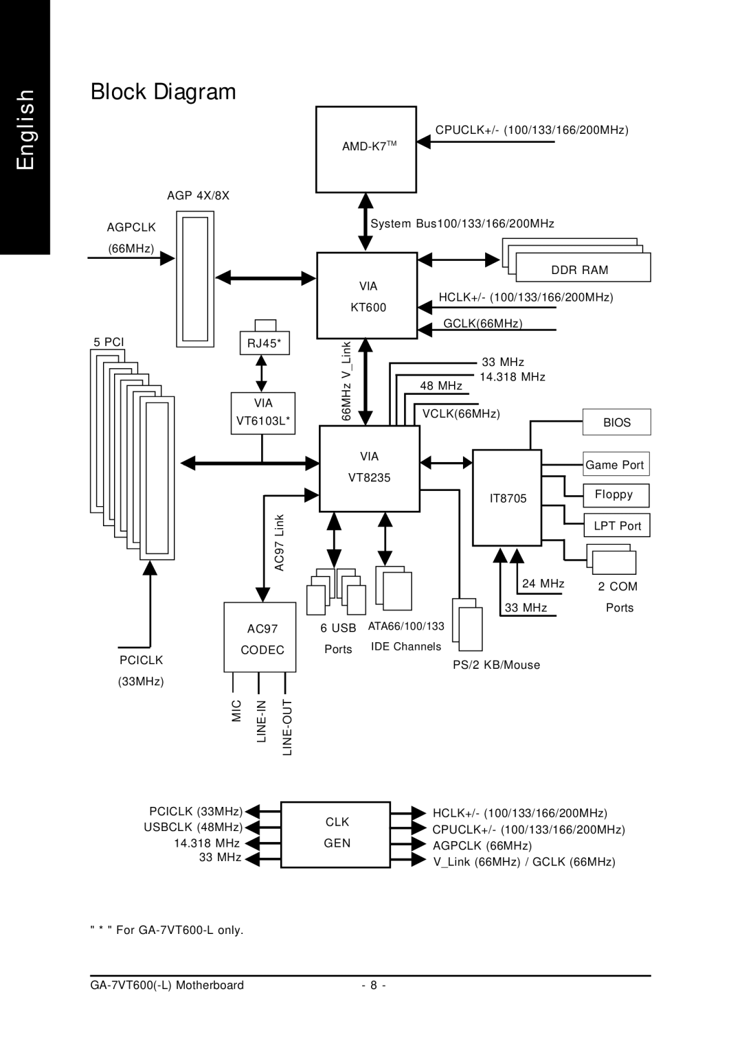 Gigabyte GA-7VT600 manual Block Diagram 