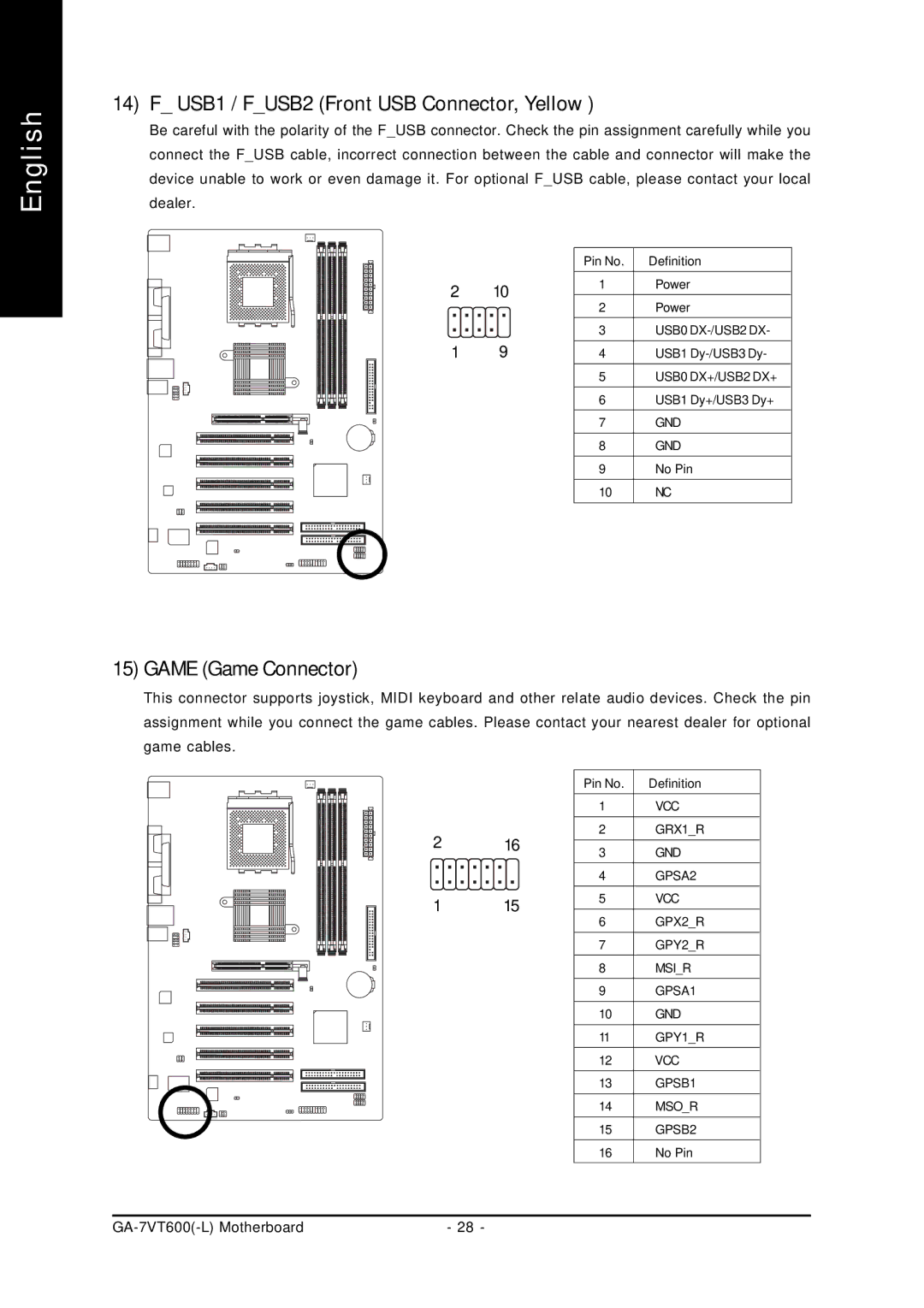 Gigabyte GA-7VT600 manual USB1 / FUSB2 Front USB Connector, Yellow, Game Game Connector 