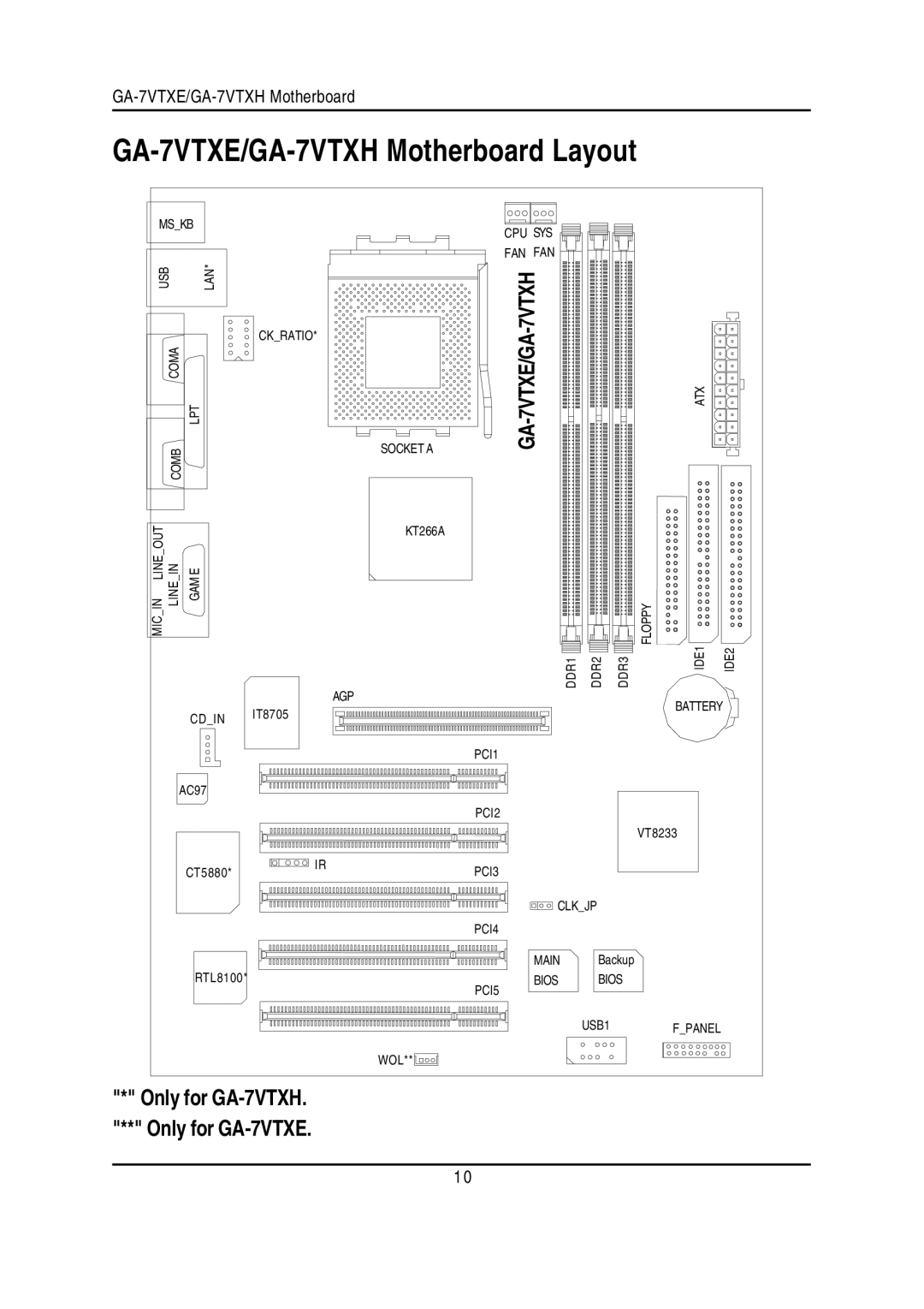 Gigabyte warranty GA-7VTXE/GA-7VTXH Motherboard Layout 