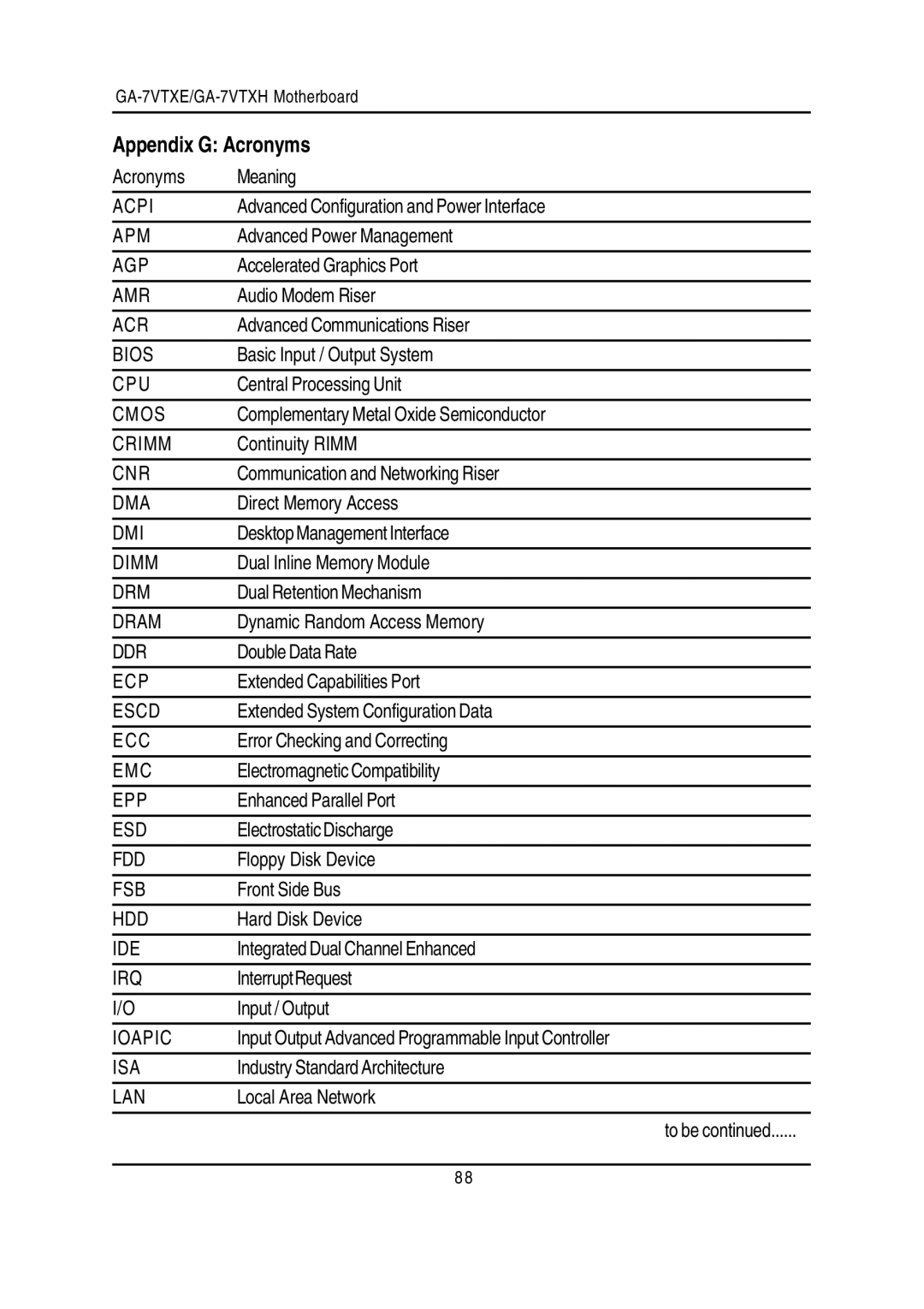 Gigabyte GA-7VTXE, GA-7VTXH warranty Appendix G Acronyms 