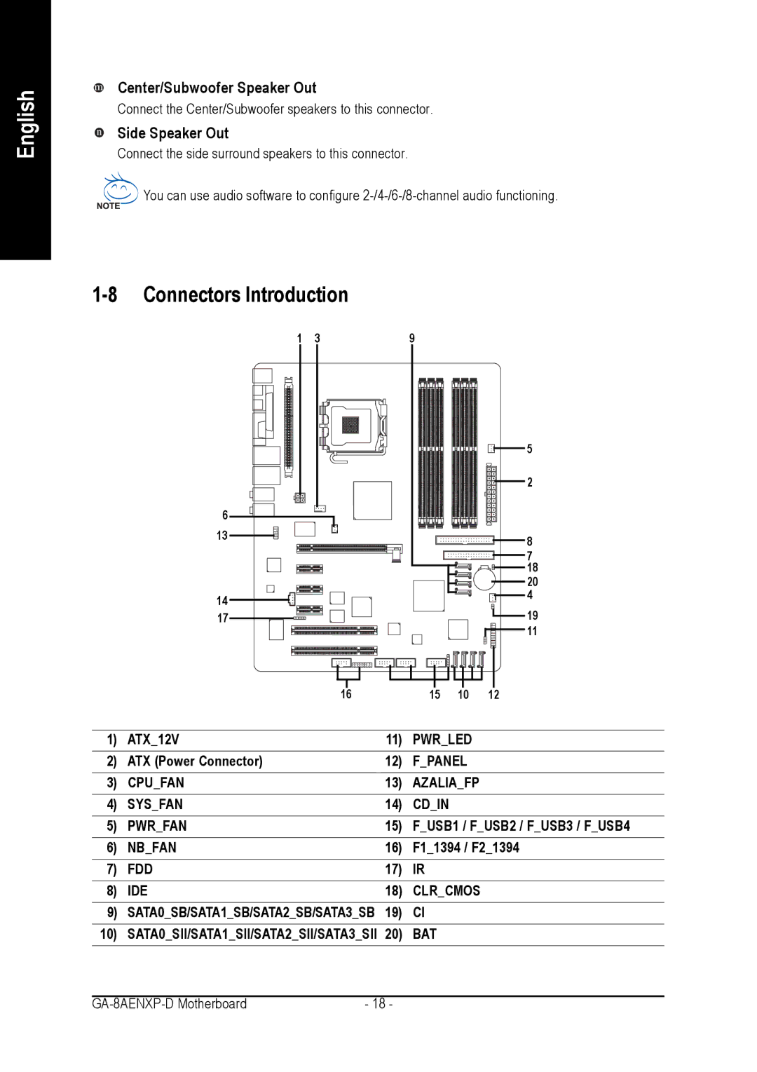 Gigabyte GA-8AENXP-D user manual Connectors Introduction, Center/Subwoofer Speaker Out, Side Speaker Out 