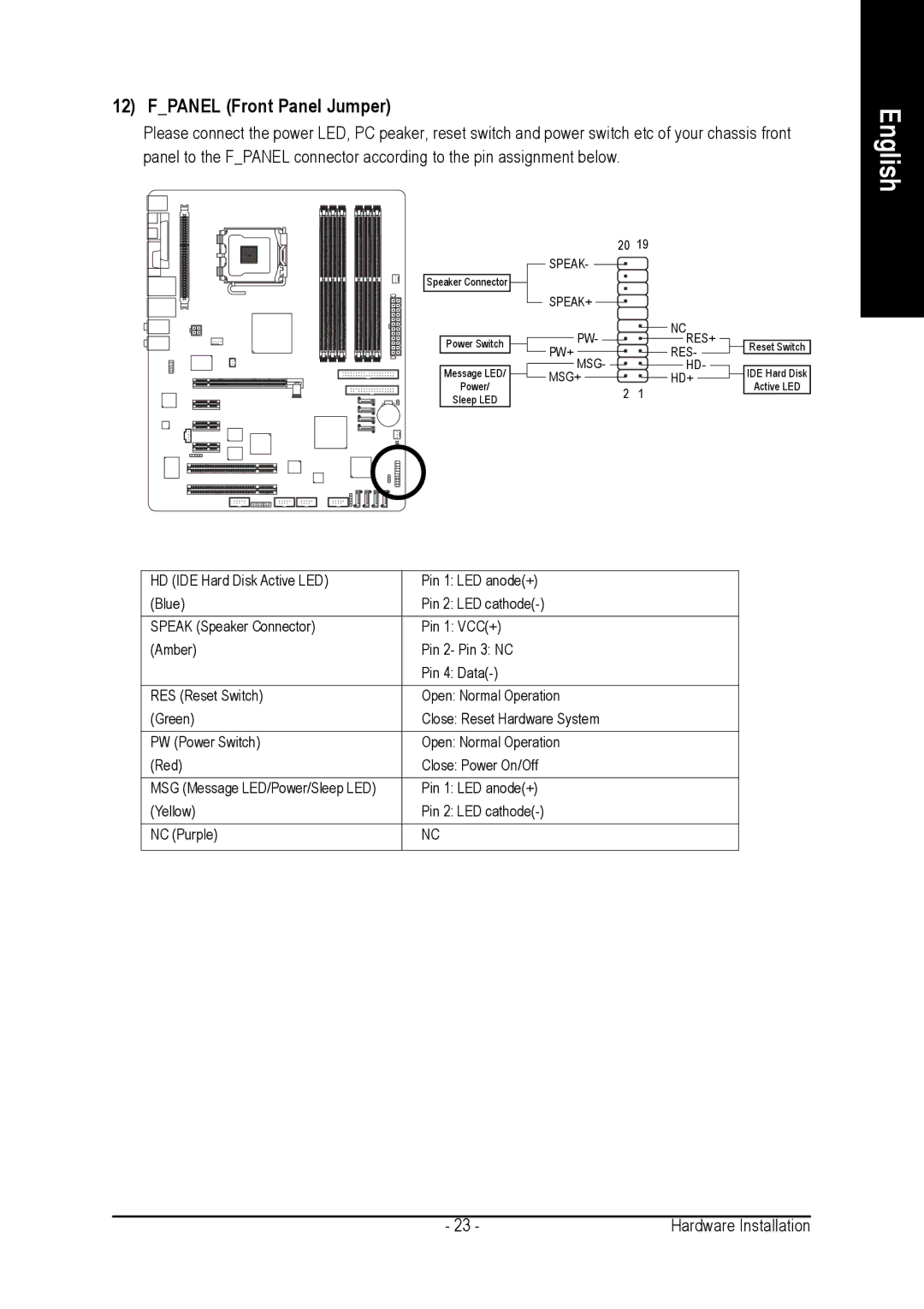 Gigabyte GA-8AENXP-D user manual Fpanel Front Panel Jumper 