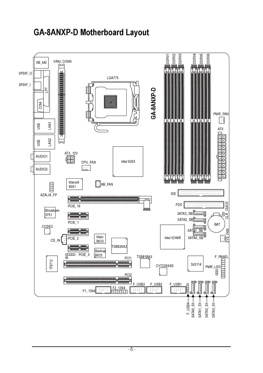 Gigabyte user manual GA-8ANXP-D Motherboard Layout 