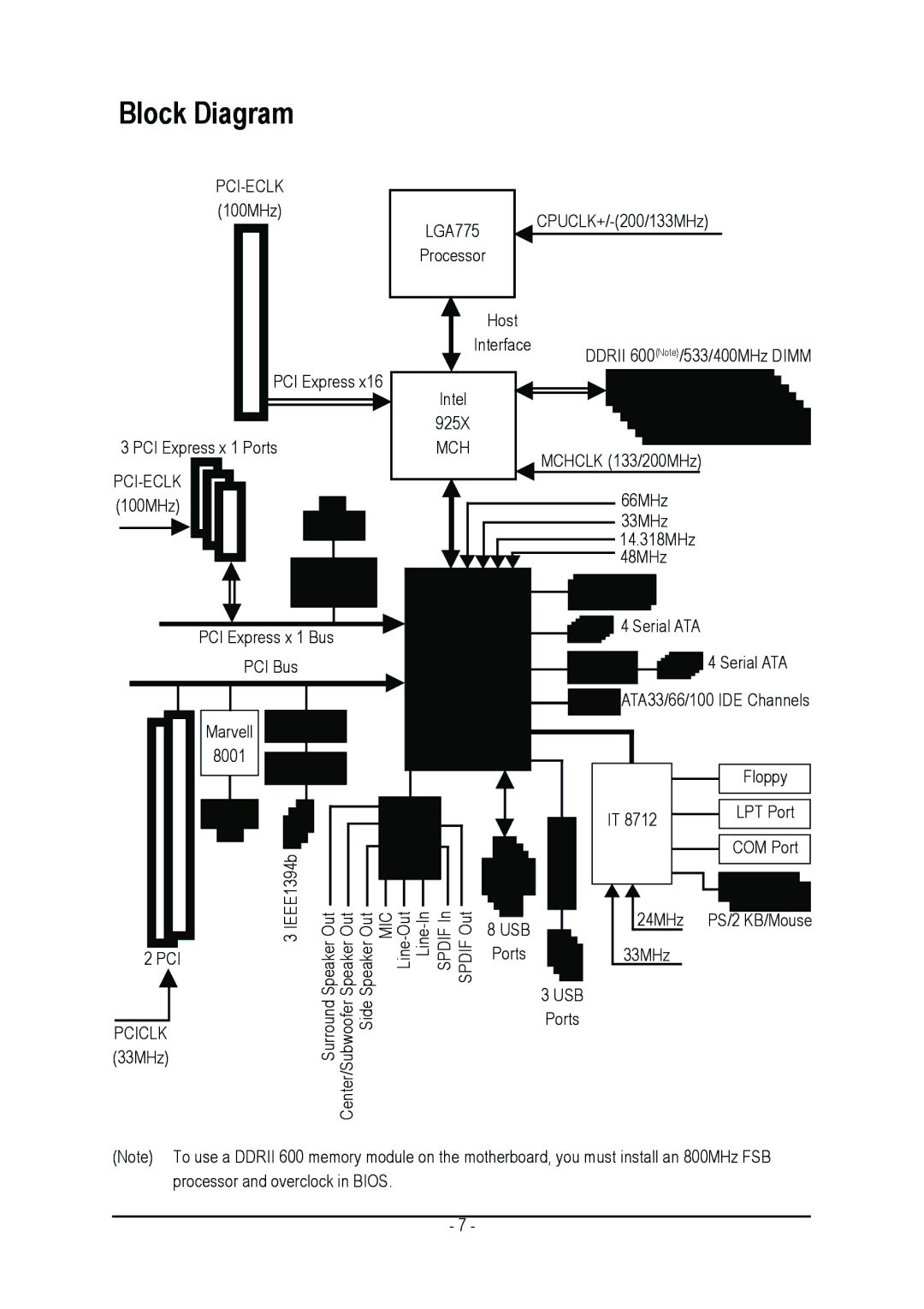 Gigabyte GA-8ANXP-D user manual Block Diagram 