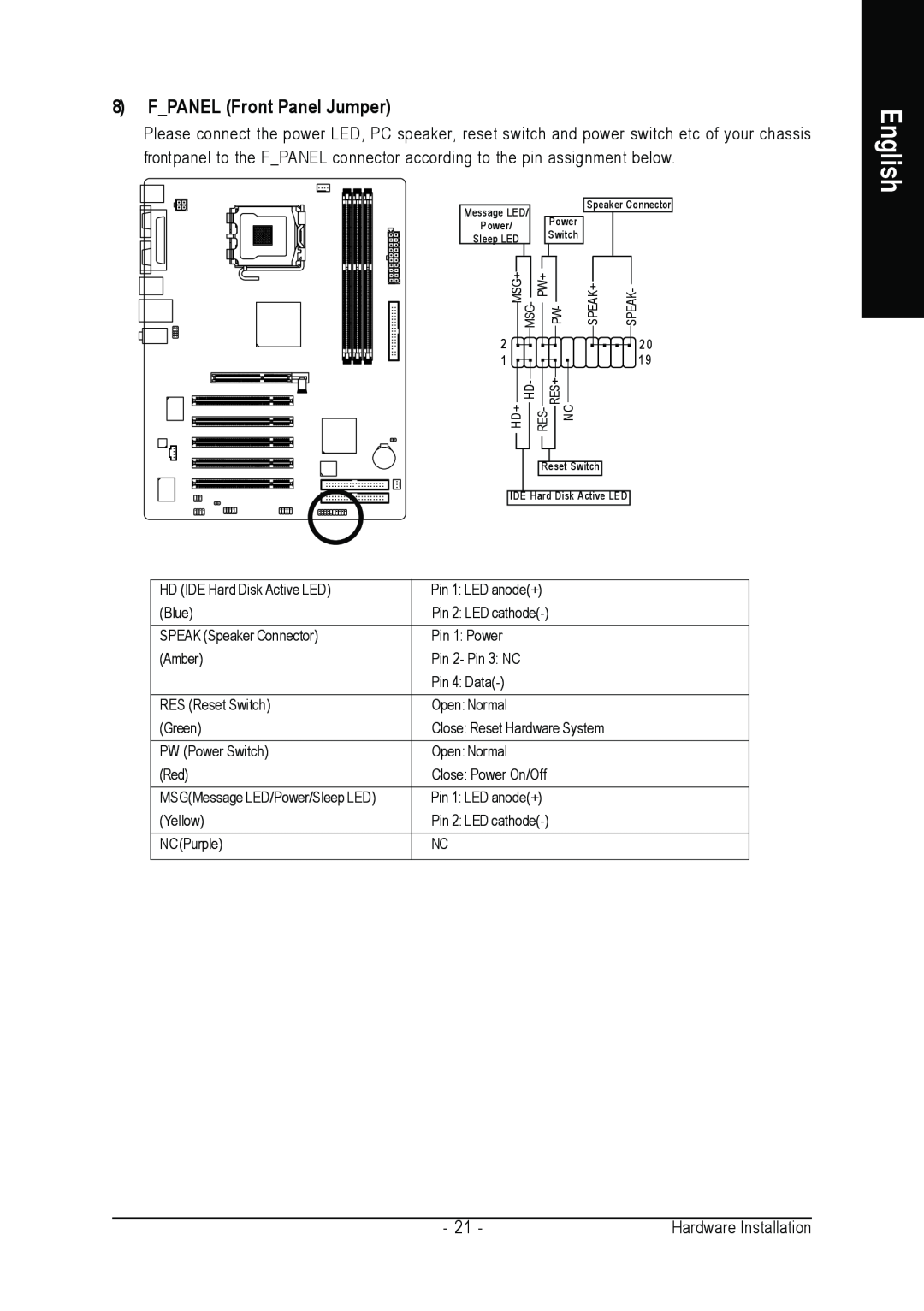Gigabyte GA-8I845GE775-G user manual FPANEL Front Panel Jumper, English, Power, Reset Switch IDE Hard Disk Active LED 