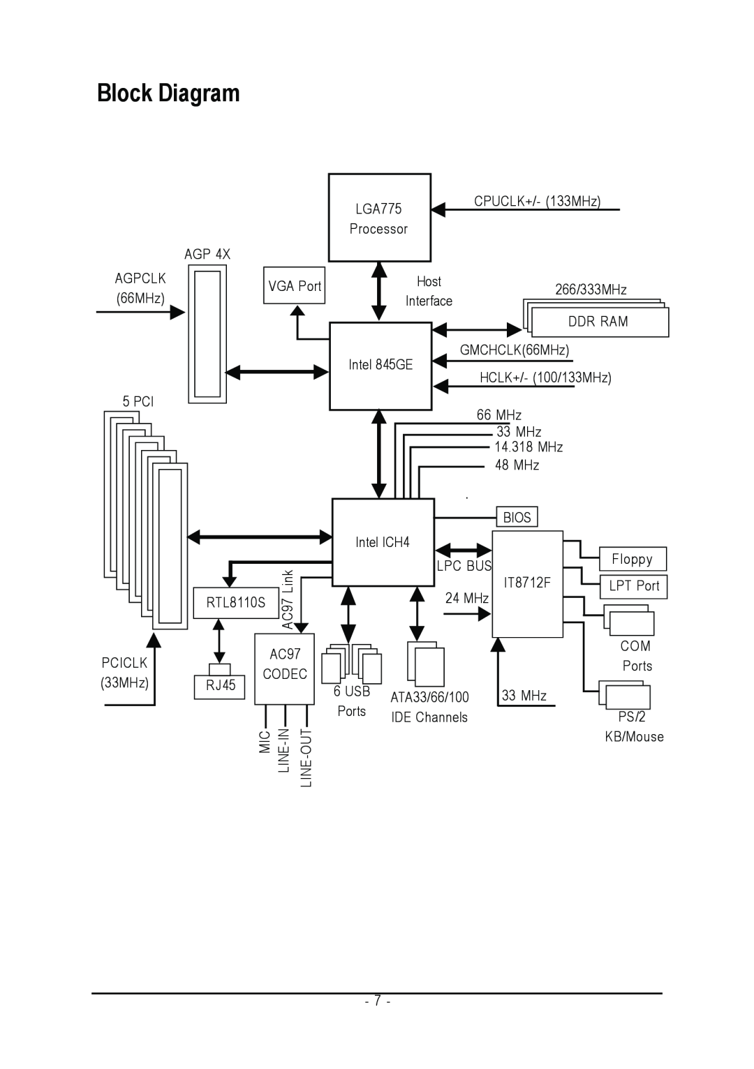 Gigabyte GA-8I845GE775-G user manual Block Diagram 