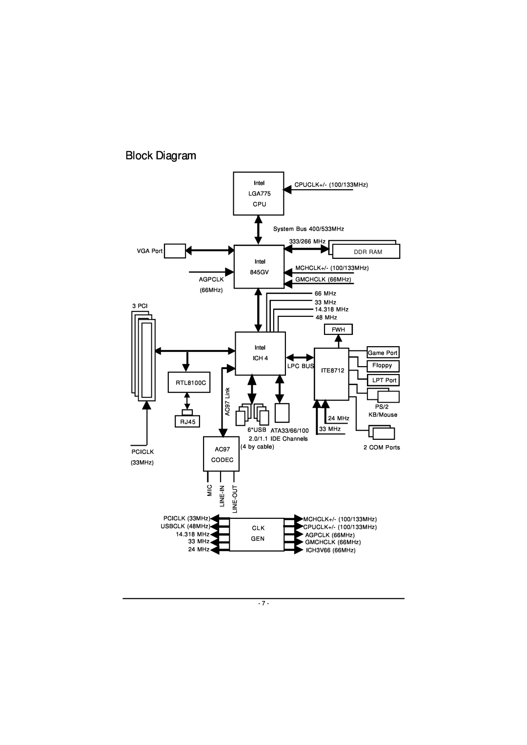 Gigabyte GA-8I845GVM775 user manual Block Diagram 