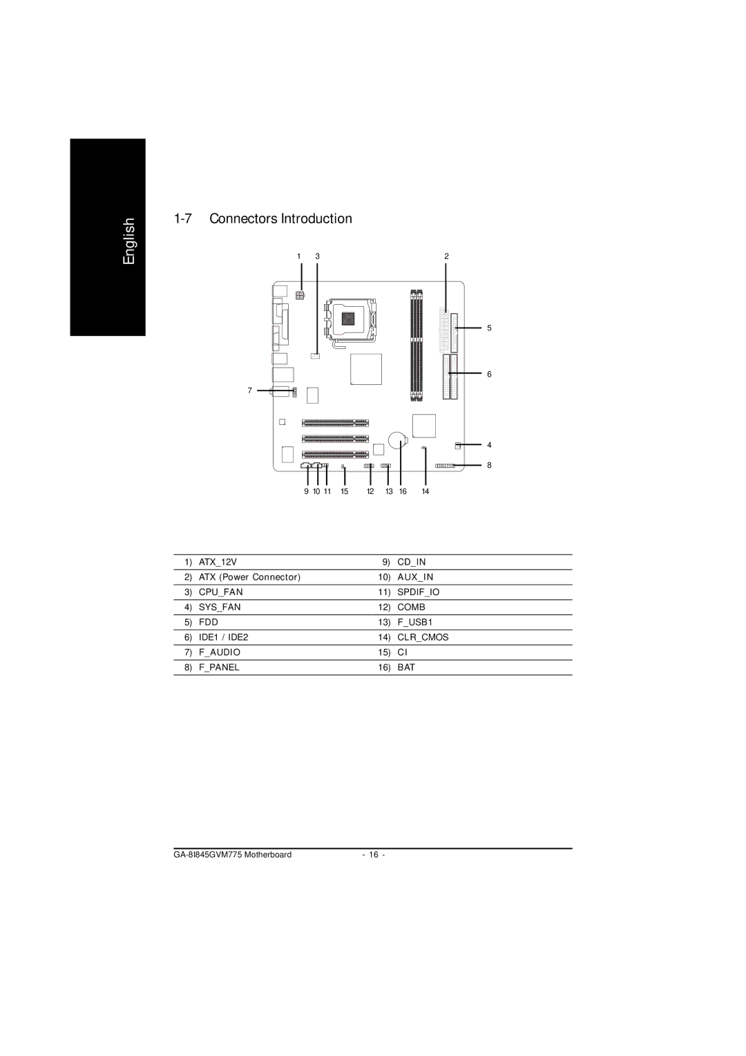 Gigabyte GA-8I845GVM775 user manual Connectors Introduction 