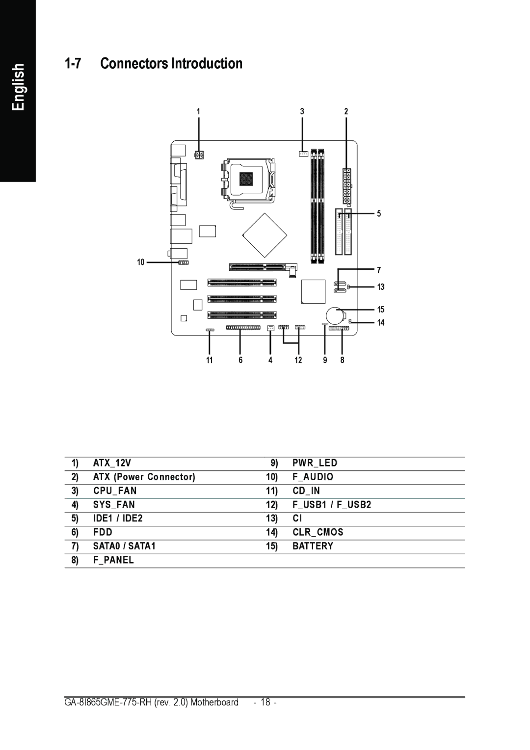 Gigabyte GA-8I865GME-775-RH user manual Connectors Introduction 