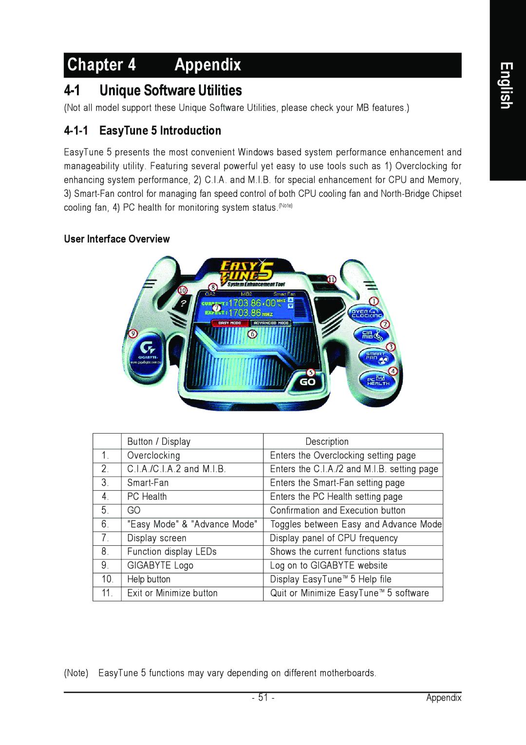 Gigabyte GA-8I865GME-775-RH user manual Unique Software Utilities, EasyTune 5 Introduction, User Interface Overview 