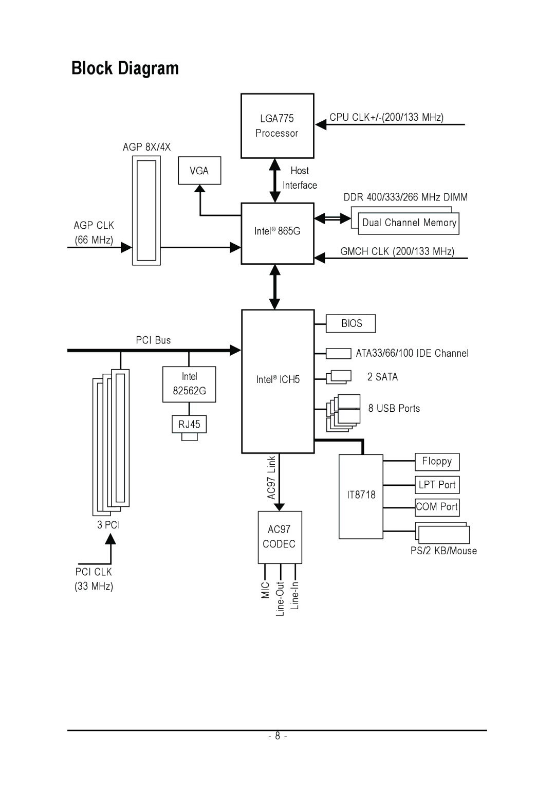 Gigabyte GA-8I865GME-775-RH user manual Block Diagram 