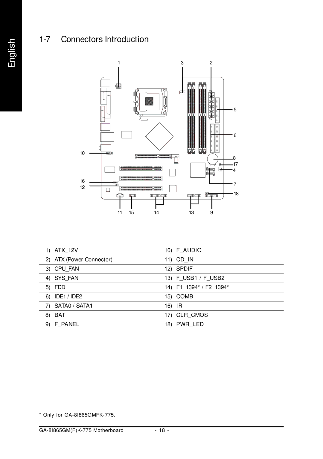 Gigabyte GA-8I865GMFK-775, GA-8I865GMK-775 user manual Connectors Introduction 