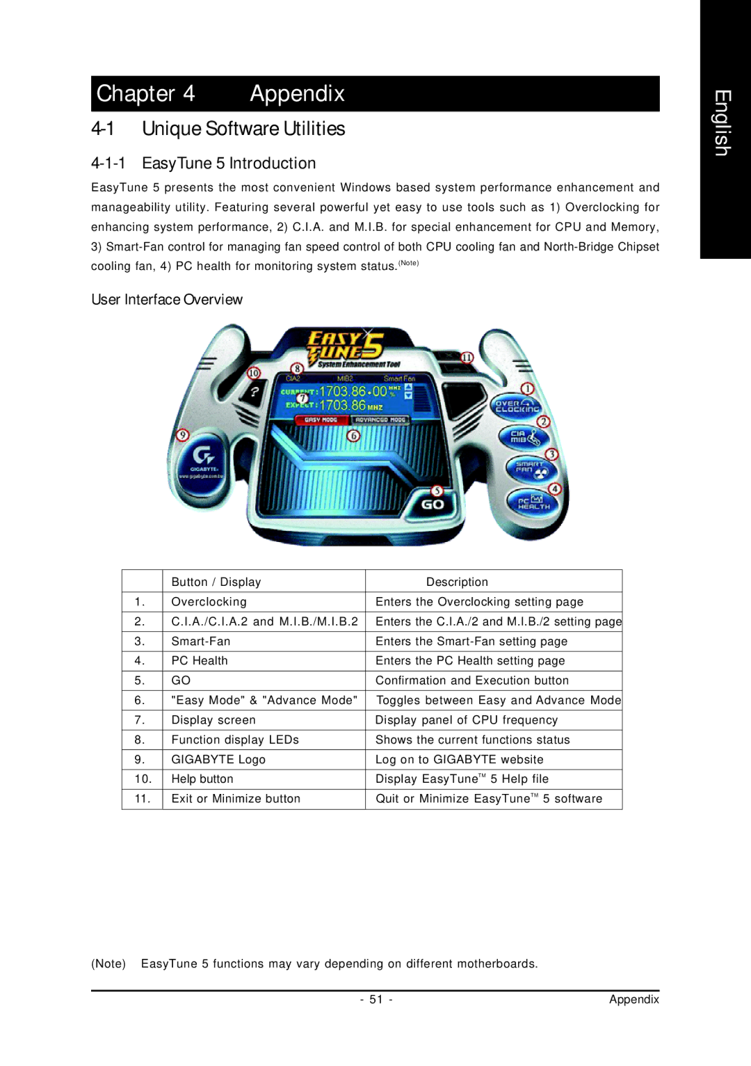 Gigabyte GA-8I865GMK-775, GA-8I865GMFK-775 Unique Software Utilities, EasyTune 5 Introduction, User Interface Overview 