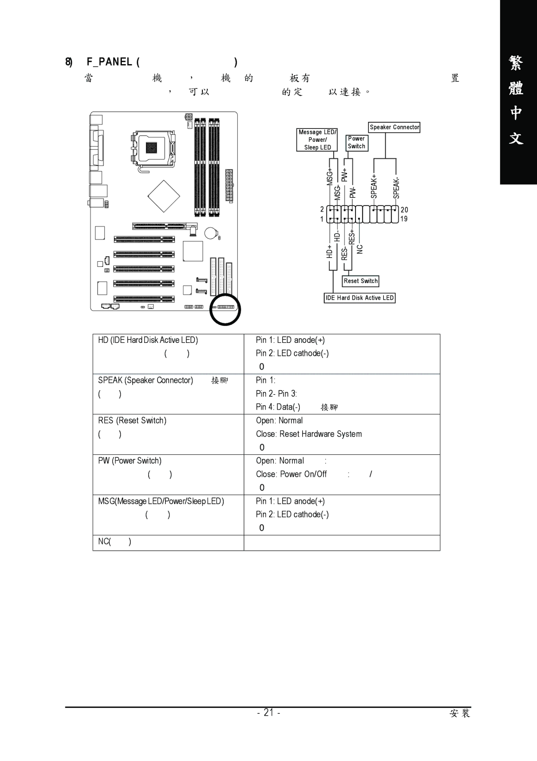 Gigabyte GA-8I865PE775-G-RH manual Fpanel 