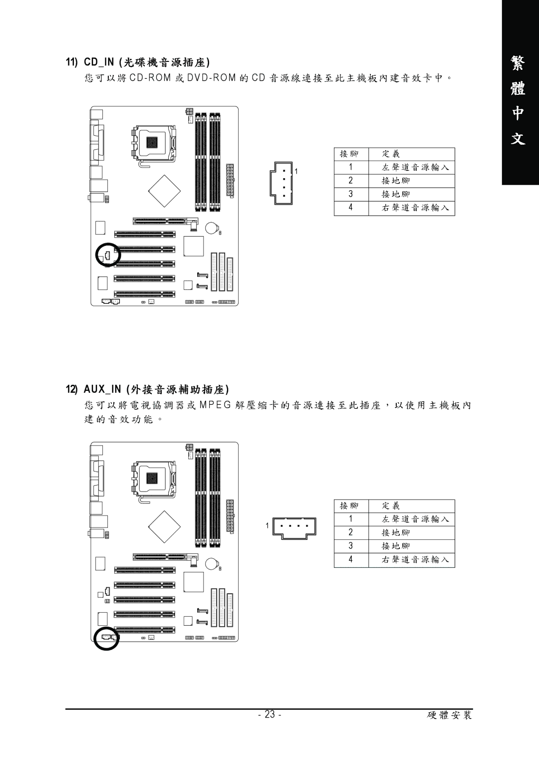 Gigabyte GA-8I865PE775-G-RH manual Cdin, Auxin 