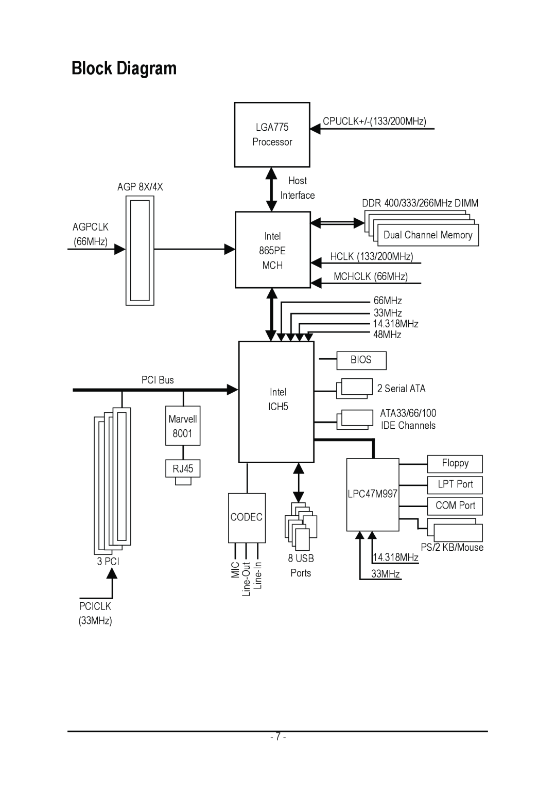 Gigabyte GA-8I865PEM-775 user manual Block Diagram, PCICLK 33MHz 