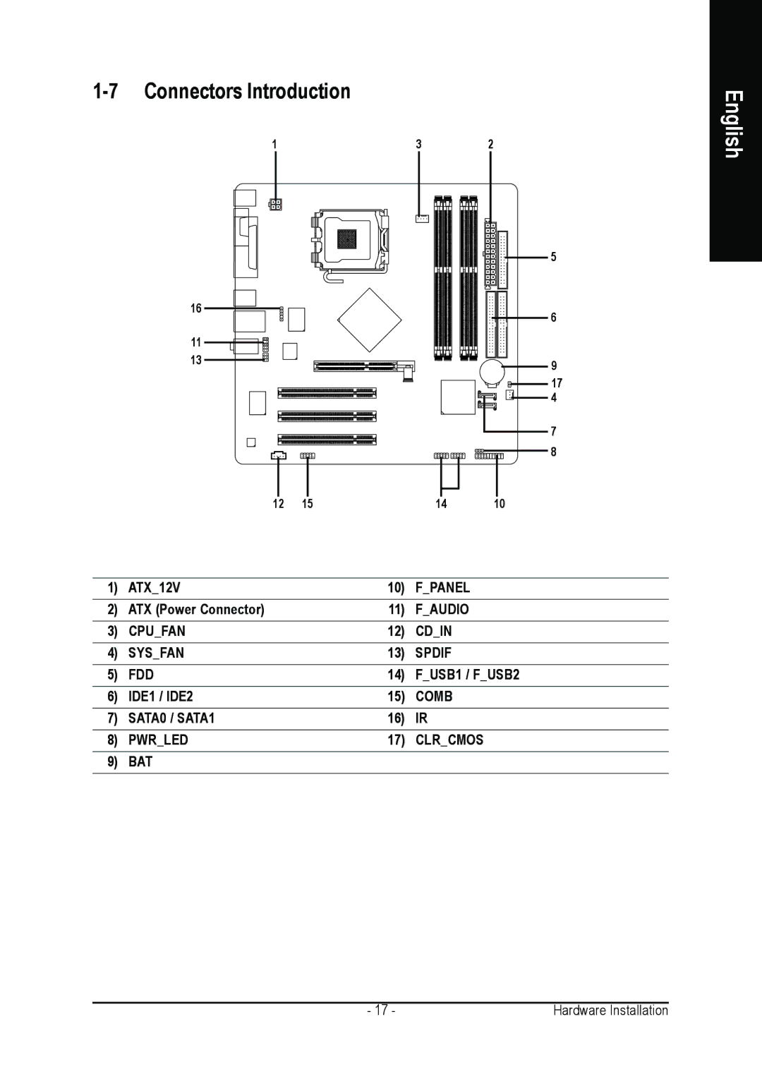 Gigabyte GA-8I865PEM-775 user manual Connectors Introduction 