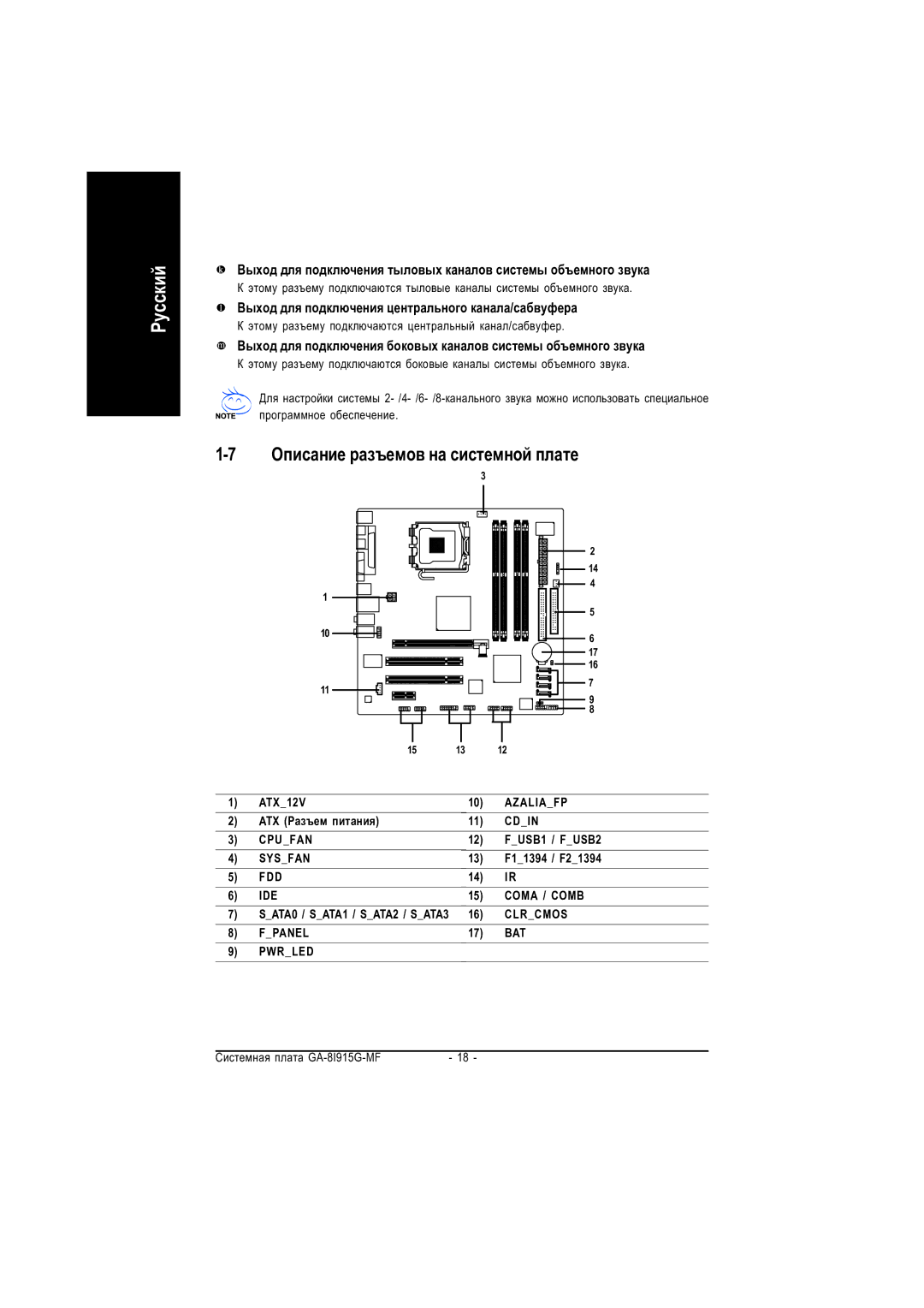 Gigabyte GA-8I915G-MF manual Îïèñàíèå ðàçúåìîâ íà ñèñòåìíîé ïëàòå, Âûõîä äëÿ ïîäêëþ÷åíèÿ öåíòðàëüíîãî êàíàëà/ñàáâóôåðà 