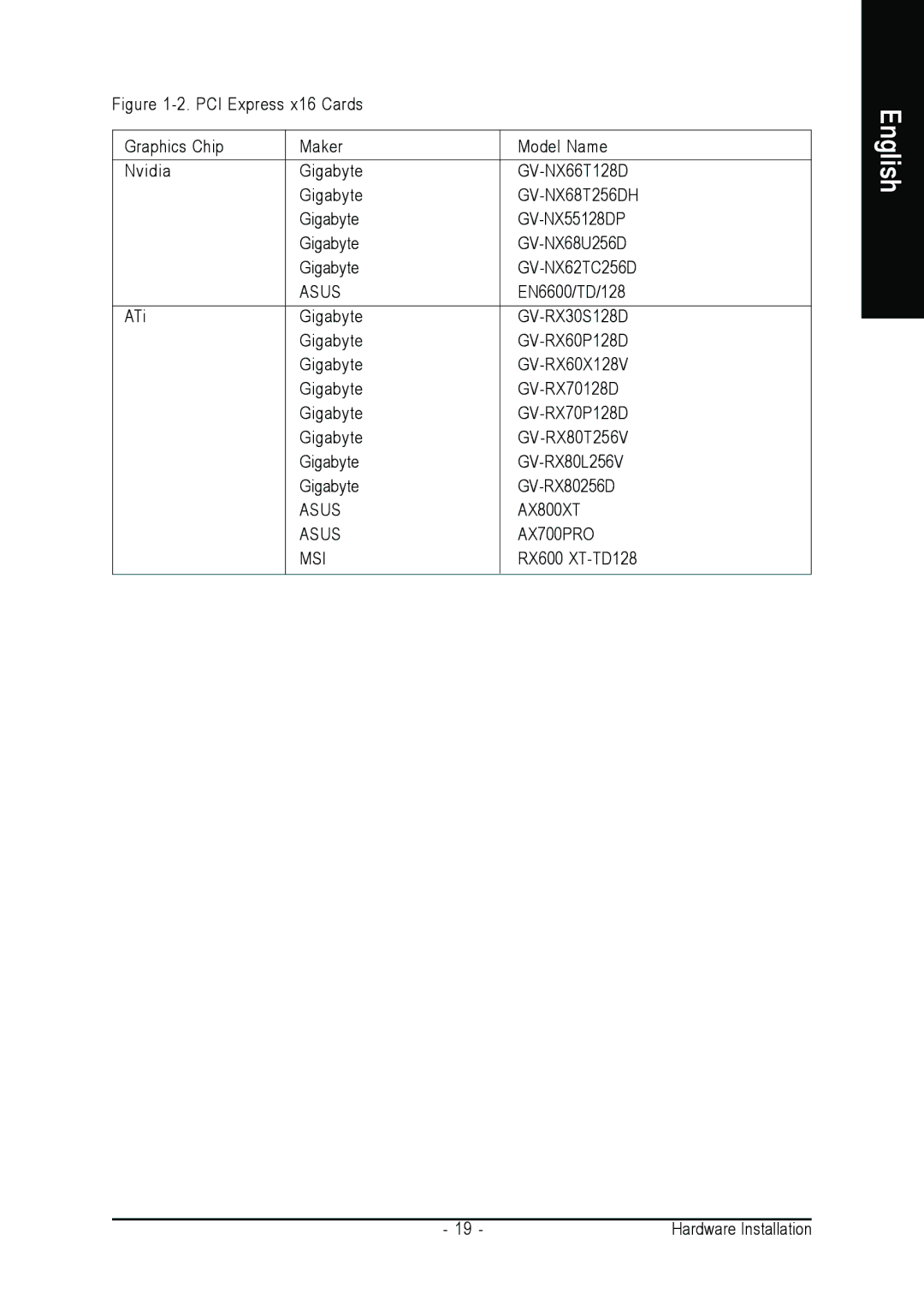 Gigabyte GA-8I915MD-GV user manual GV-NX68T256DH 