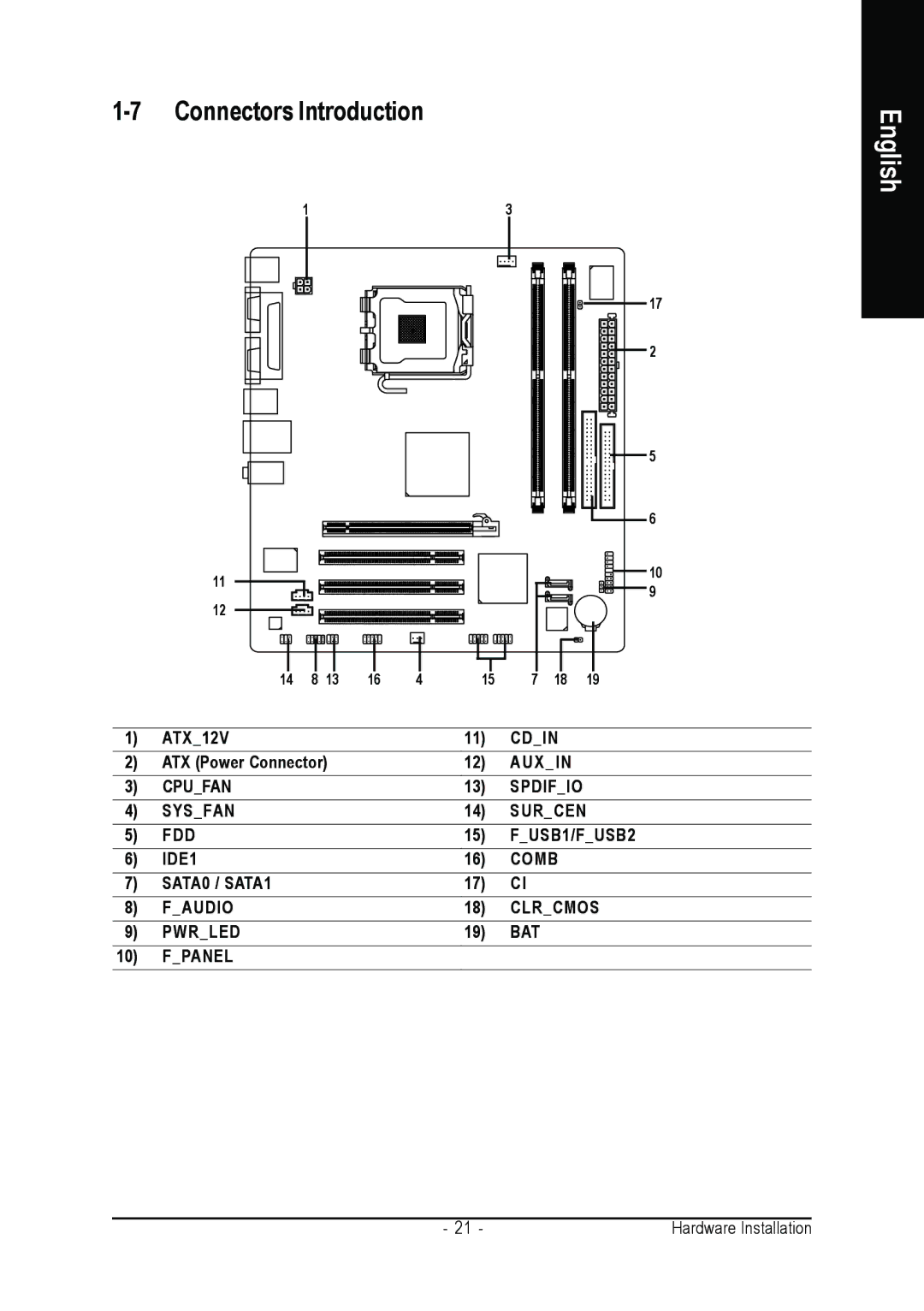 Gigabyte GA-8I915MD-GV user manual Connectors Introduction 